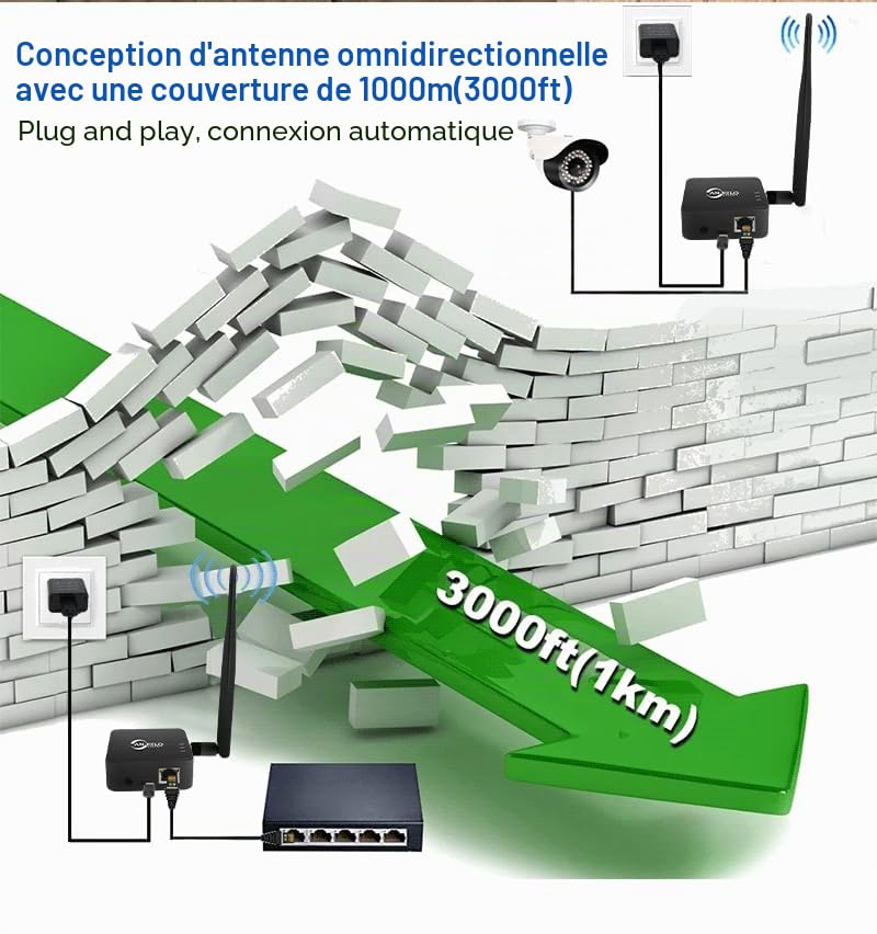 Pont WiFi sans fil 2,4 GHz point à point (portée de 1 km) – Idéal pour les connexions PtP/PtMP avec antenne à gain élevé, adaptateur de type C, 2 ports Ethernet RJ45 (noir)