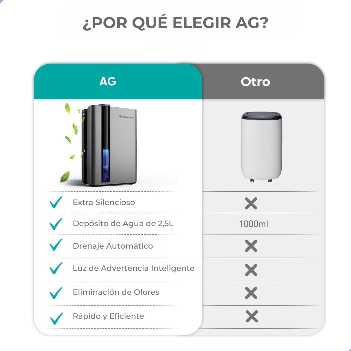 Foto del Deshumidificador