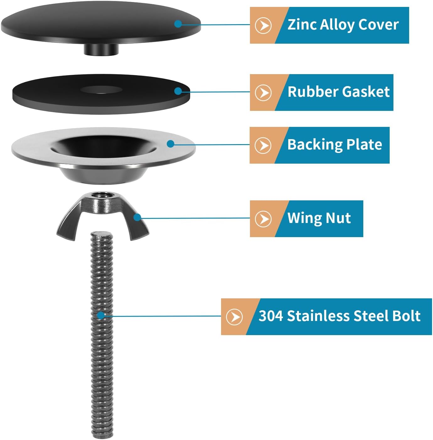2" Kitchen Sink Hole Covers Pack of 3, Stainless Steel Sink Tap Hole Plug, Faucet Hole Cap Fits Kitchen, Bathroom Sink Hole in 0.4" to 1.8" Diameter (Matte Black)