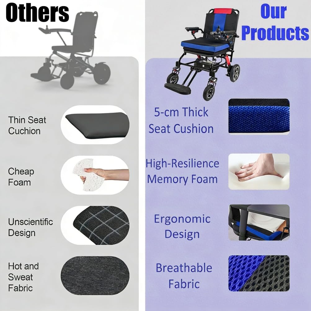 Silla De Ruedas Eléctrica Plegable Premium para Adultos, Diseño Ligero De Largo Alcance De 20 Millas, Silla De Ruedas Eléctrica Todoterreno para Personas Mayores, Paseo Suave Y Fácil Transporte