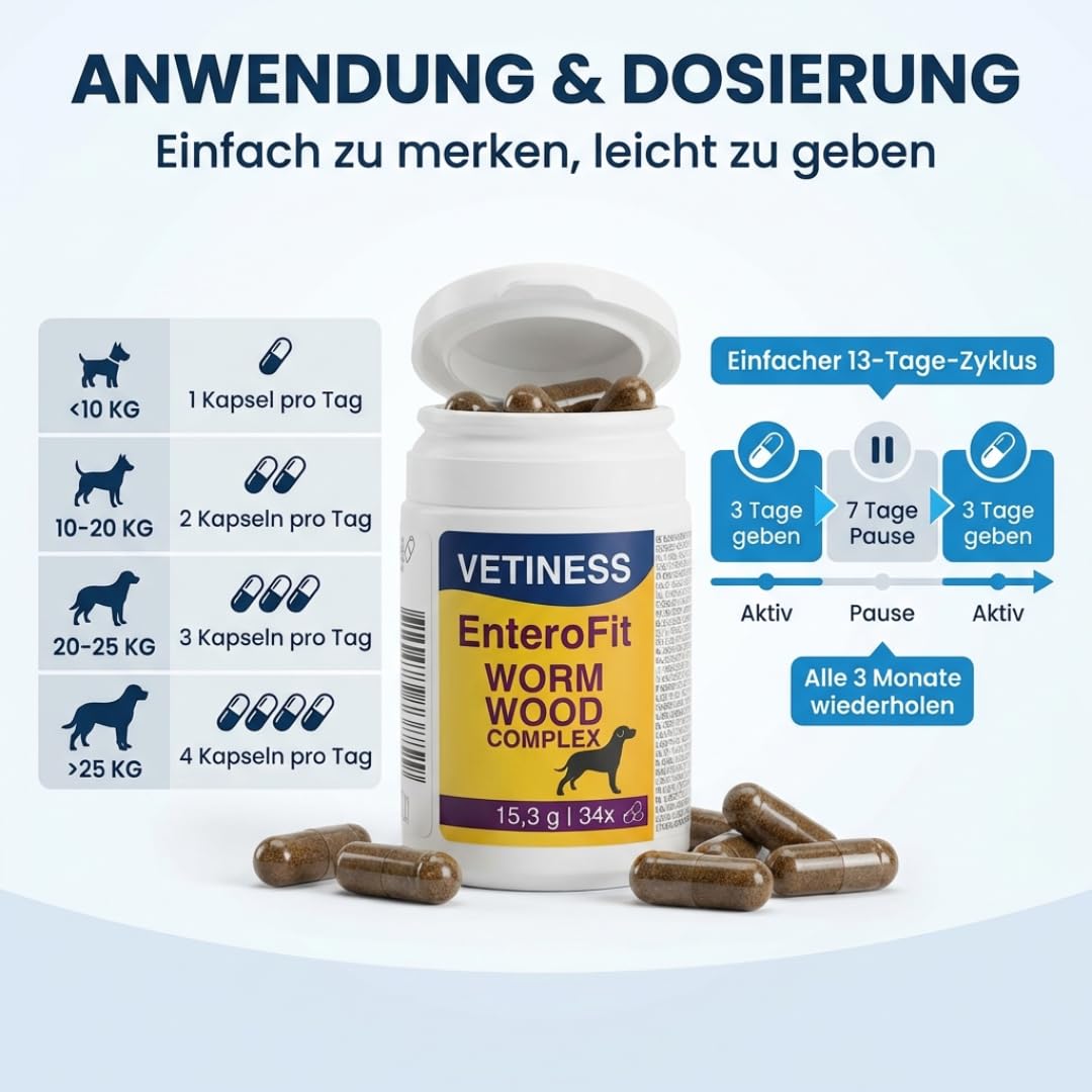 EnteroFit - Complejo de gusanos para perros – antigusanos secundarios – 34 cápsulas de ajenjo – alimento complementario para un ambiente intestinal antigusano – segrega las pastillas para