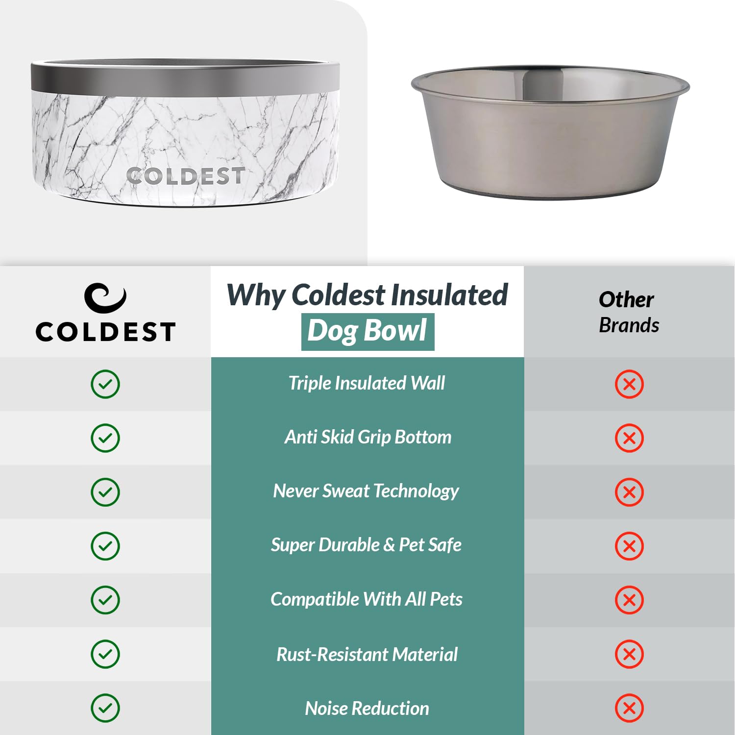 Coldest Hundenapf – Edelstahl, rutschfest, für Hunde, Katzen, Fütterung für Futter oder Wasser (2,8 ml, Carrara-Marmor)