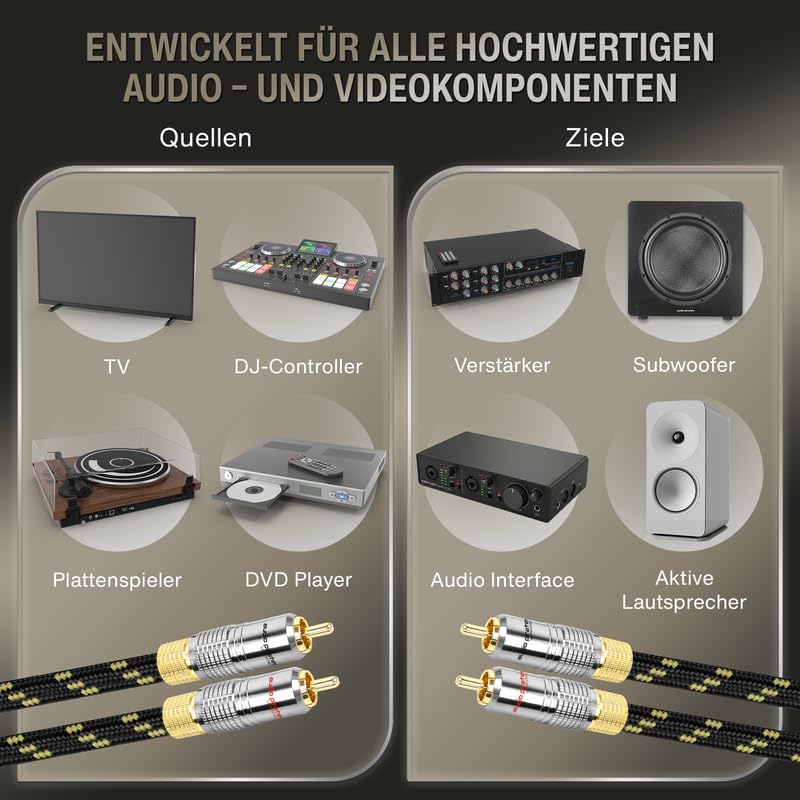 audio pirates by cammica 2x2 RCA Spitzenklasse Hifi Cinch Kabel | 0,5m | Stereo Audio Kabel | OFC Kupfer | OD: 8mm | Nylon-Ummantelung | 24K Goldkontakte | Hifi, Home Cinema, Auto | LUXURY COLLECTION