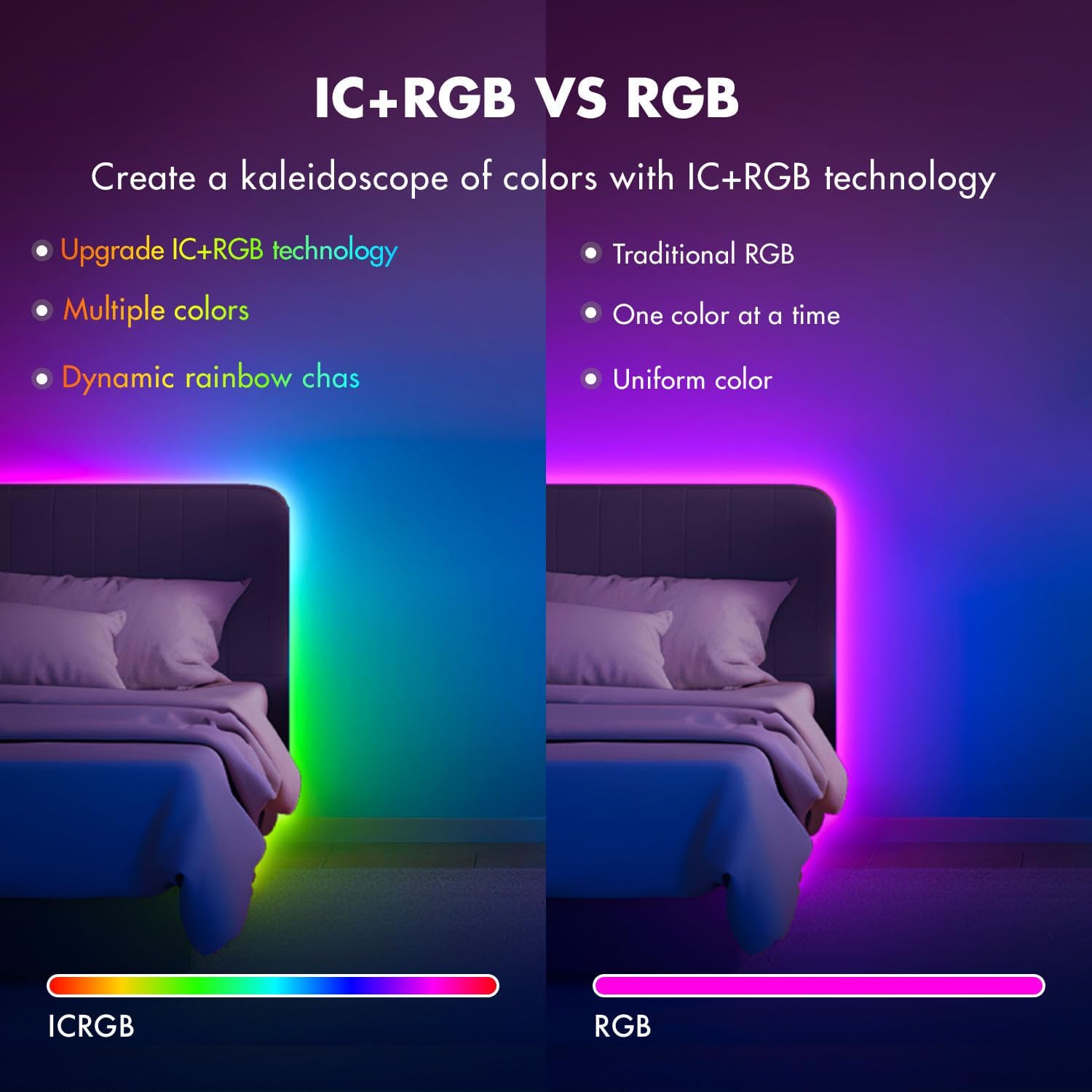 IC Smart RGB LED Strip Lights, 65.6FT LED Lights for Bedroom, App Control/Remote Control, Music Sync, DIY Design, Rainbow Chasing Effects, Strip Lights for Home, Party Decor