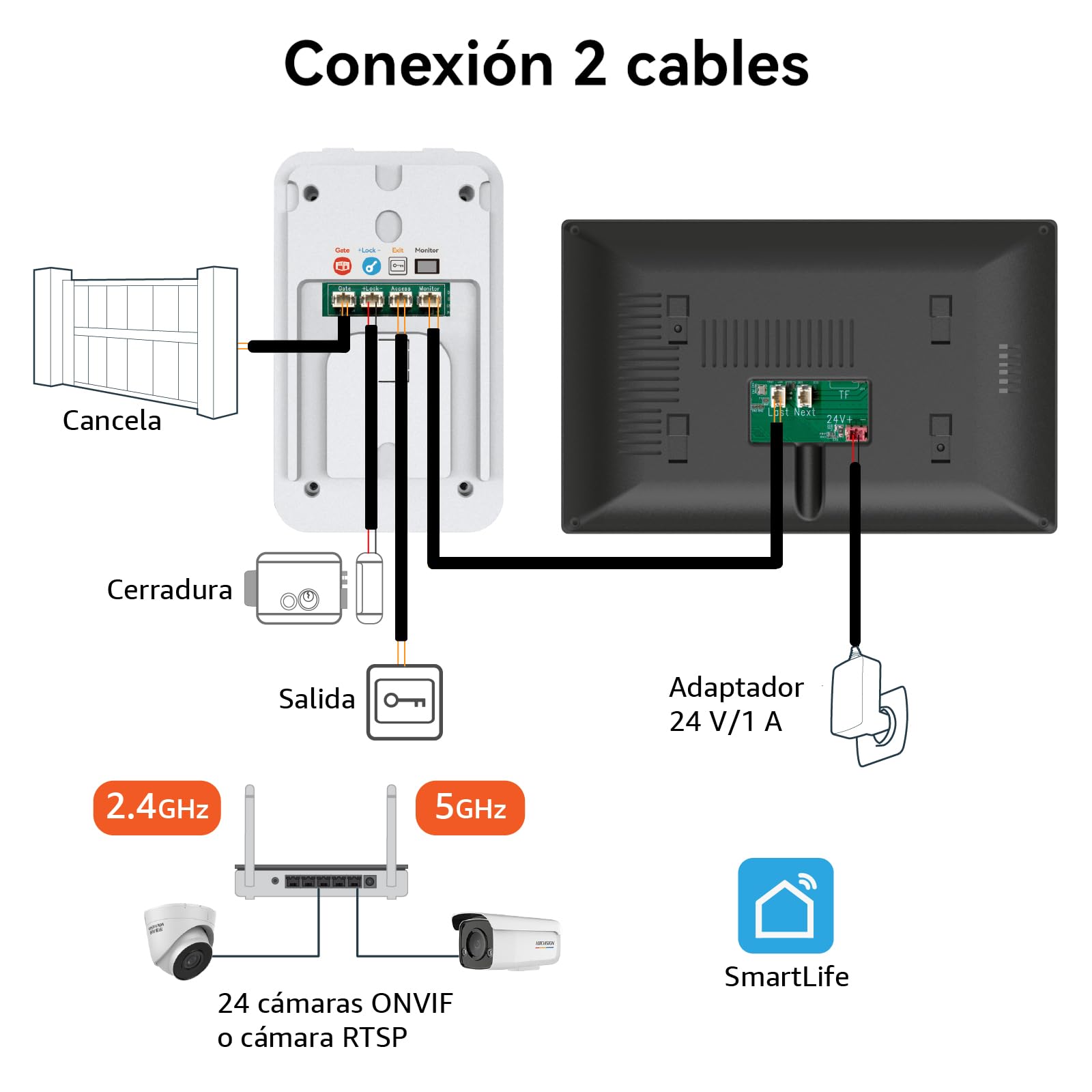 2 Hilos Videoportero Sistema de Intercomunicación 1080P, 7'' Monitor Táctil a Color, Desbloqueo en App y RFID, Detección de Movimiento Humano, Audio Bidireccional,WiFi6 2,4/5GHz,KW02_IP7