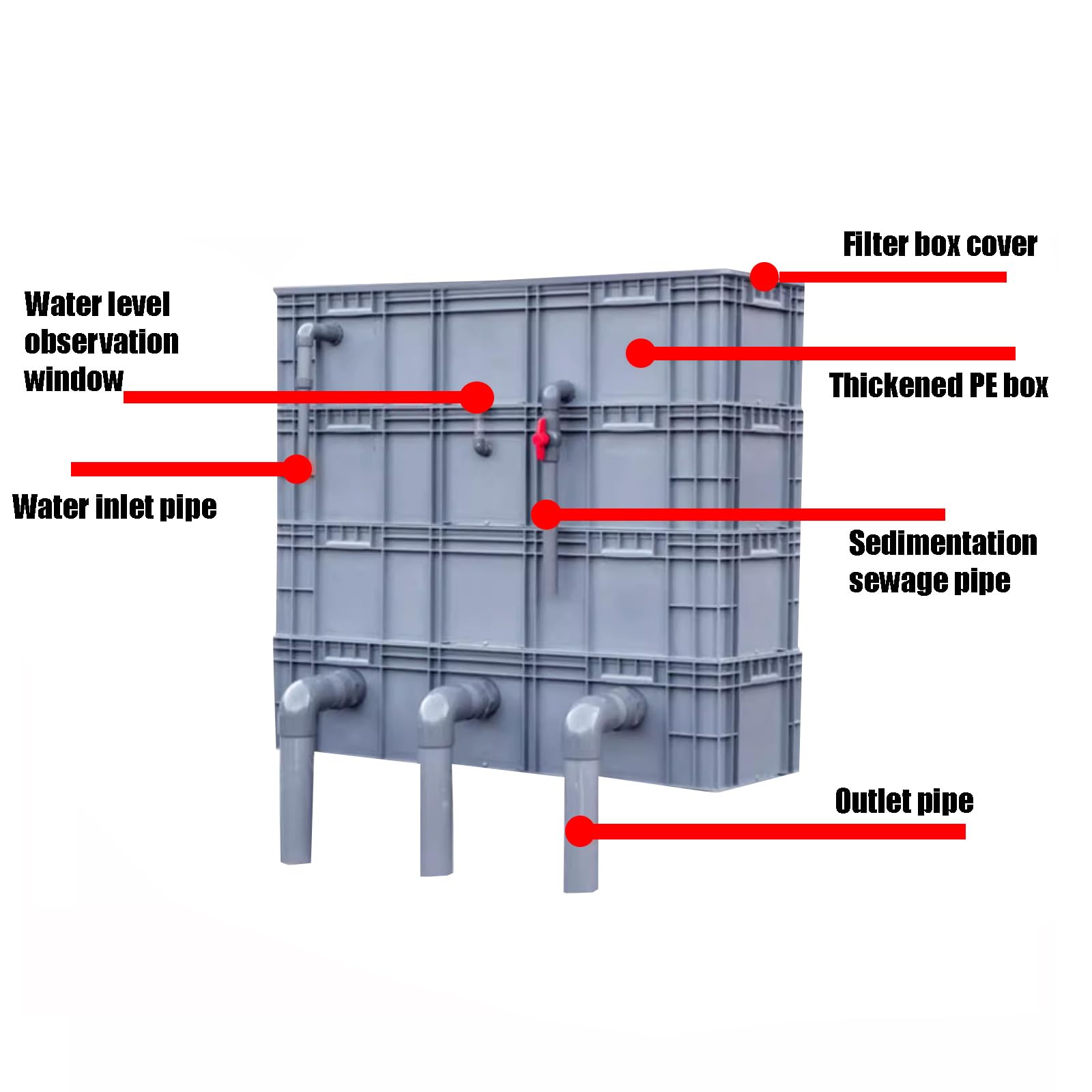Filtro per Acquario, Kit di Filtro per Acquario di Grandi Dimensioni - Sistema di circolazione dell'Acqua Esterno Fai-da-Te per laghetti e acquari - Elevato Tasso di Ricambio per Acqua Crist