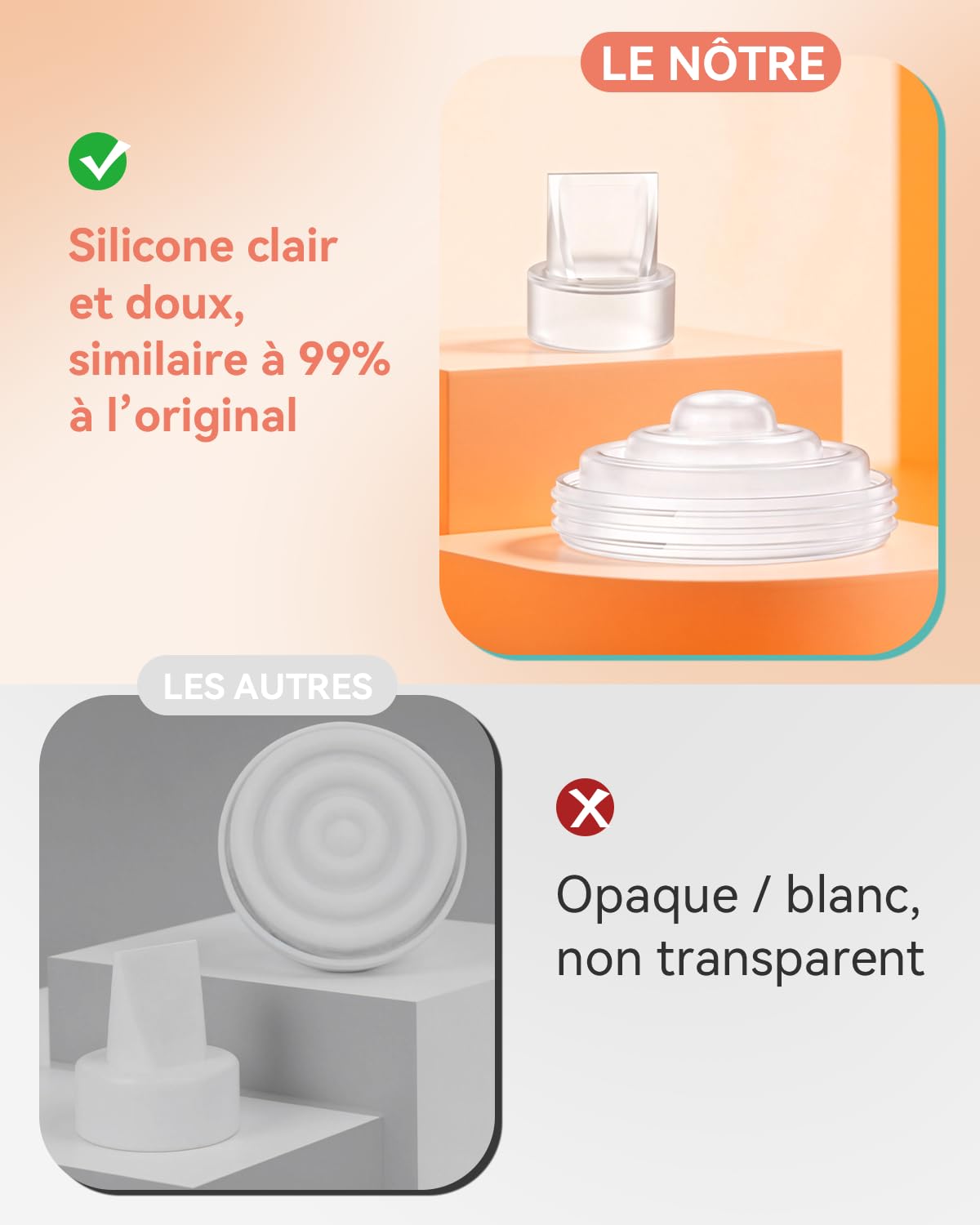 Clapet Anti-Retour Diaphragme Silicone Pièces Rechange Compatible Tire-Lait Momcozy M5 - Lot de 6