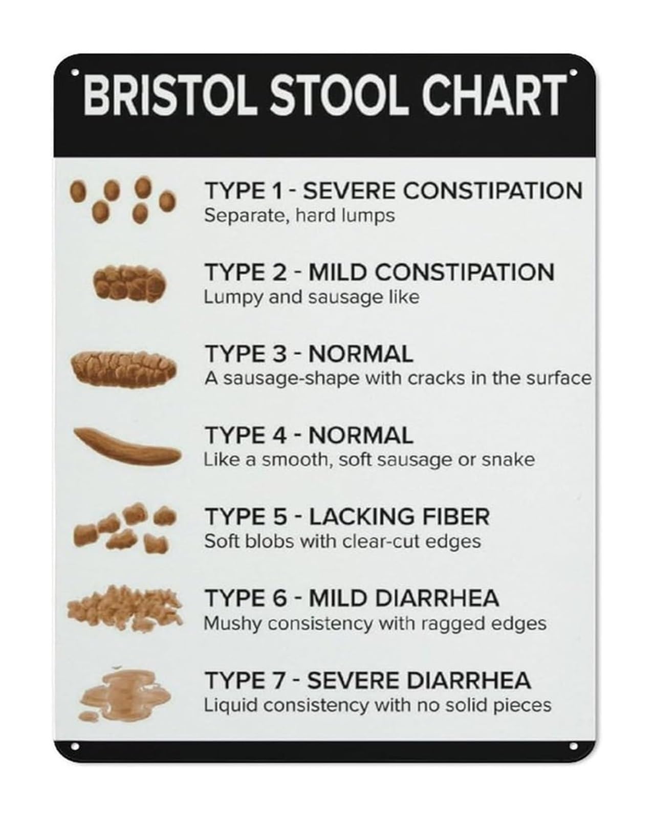 PKNVKZIDK Bristol Stool Chart Metal Sign Humorous Novelty Retro Decor for Bathroom Doctor Office Man Cave (8 X 12 in)