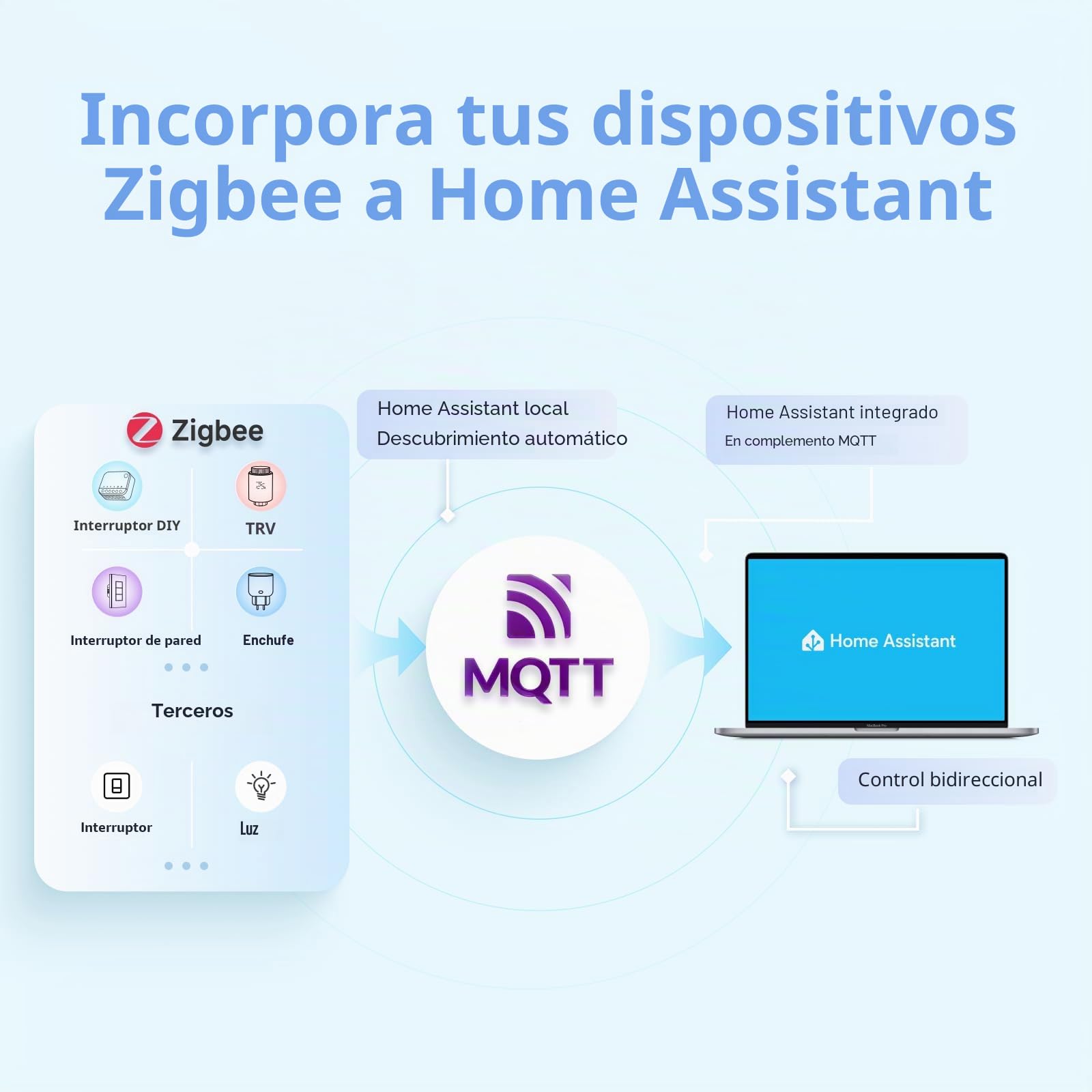 SONOFF NSPanel Pro 120 Panel de control para el hogar inteligente con puerta de enlace Zigbee integrada y seguridad del hogar, monitoreo de energía, funciones de visualización de la cámara (blanco)