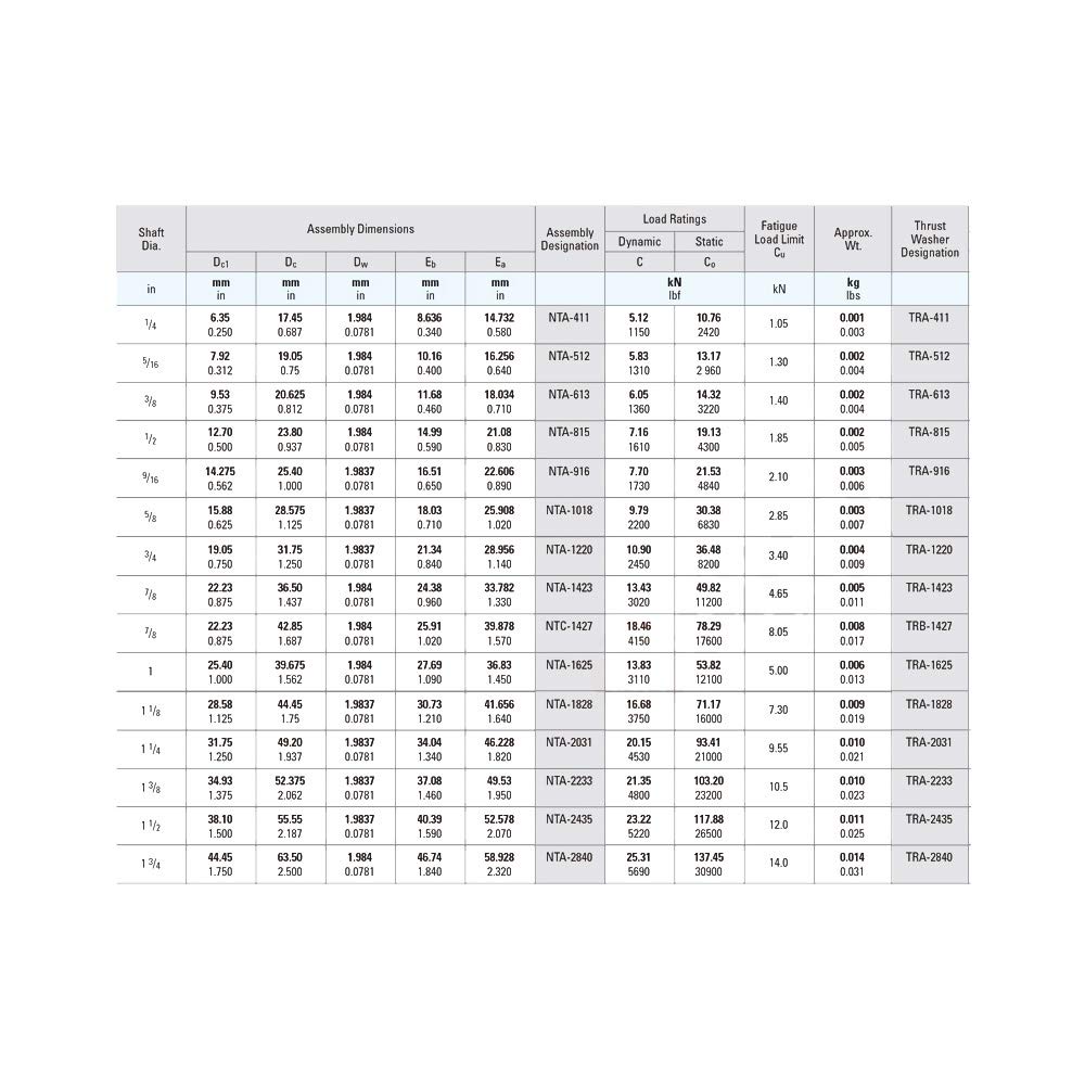 Cuscinetto Toroidale A Rulli C2217 K/C4 ID 85mm AD 150mm Larghezza36mm 1p./V SKF - Foto 10