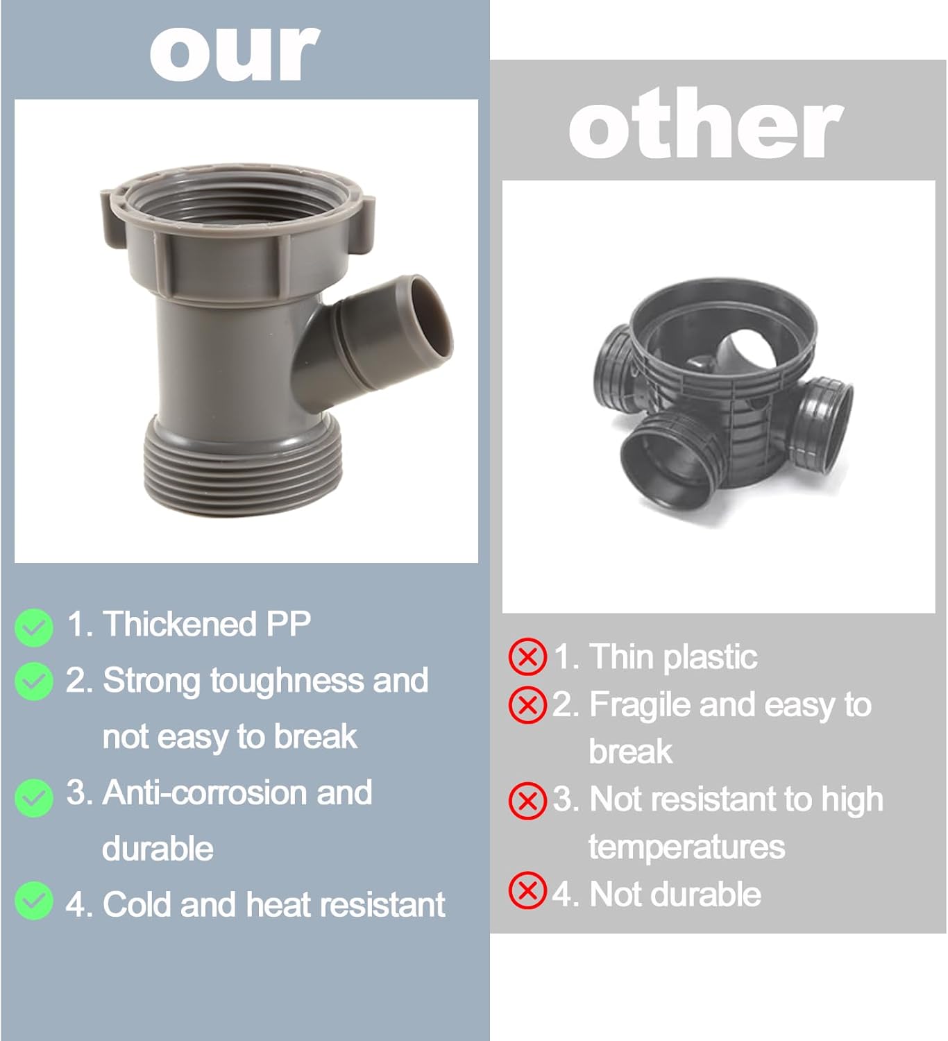 QruiLanTu1-1/2 Inch Dishwasher Kitchen Drain Pipe Hose Adapter Wye, Kitchen Sink Pipe Tee Adapter Dishwasher Tailpiece Y-Shaped Strainer Male Female Thread Fitting,with Dishwasher Input 1set
