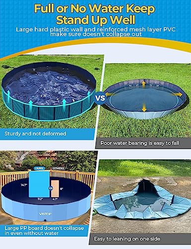 VISTOP Large Hard Plastic Swimming Pool Kiddle Foldable Portable Collapsible Bath Pools for Kids, Toddlers and Adults or Pet Dogs Cooling Summer Play Water Toy Outdoor Backyard (77x16 inch) - Image 4