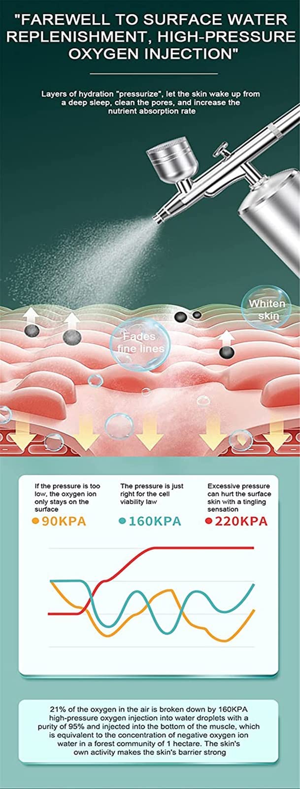 X&Z-XAOY Pulverizador De Oxígeno De Agua A Alta Presión Máquina Facial De Oxígeno Profesional Aerógrafo Nano Spray Hidratante Portátil para La Piel De La Cara
