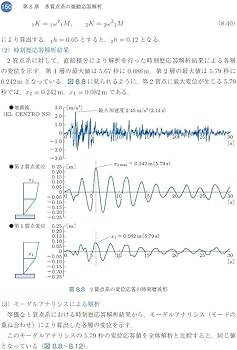 建築構造の力学II(第2版) :不静定力学・振動応答解析編 | 寺本 隆幸