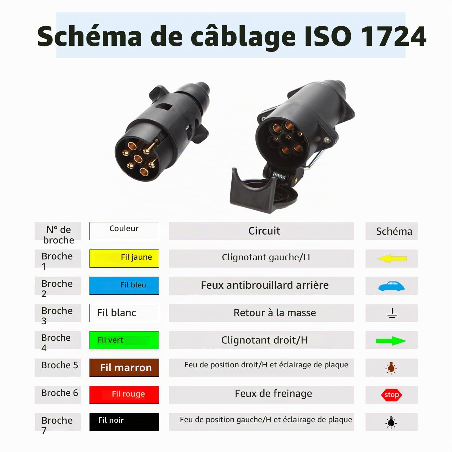 1,7 Mètres Rallonge Spirale Câble Remorque 7 Broches, Norme ISO 1724, Prise Remorque 7 Broches Male a Femelle, Câble Cuivre Pur, pour Véhicules Européens Remorque Yacht Porte-Vélos 12V/24V