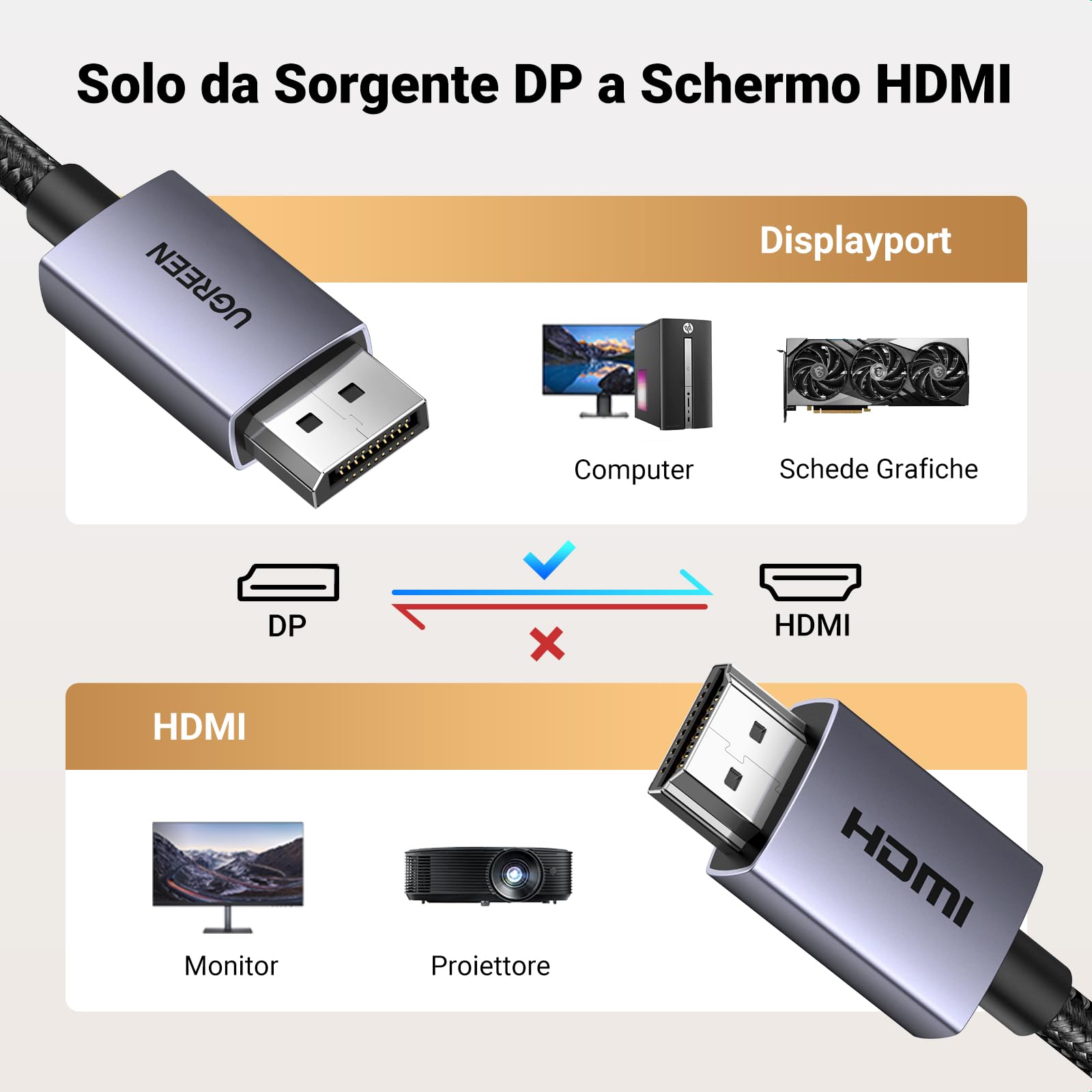 UGREEN Cavo DisplayPort a HDMI 4K 30Hz 2K 60Hz 1080P 120Hz 10.2Gbps HDR HDCP Unidirezionale DP a HDMI Guscio in Alluminio Treccia di Nylon Compatibile con Monitor Proiettore Portatile Dell HP, 1M