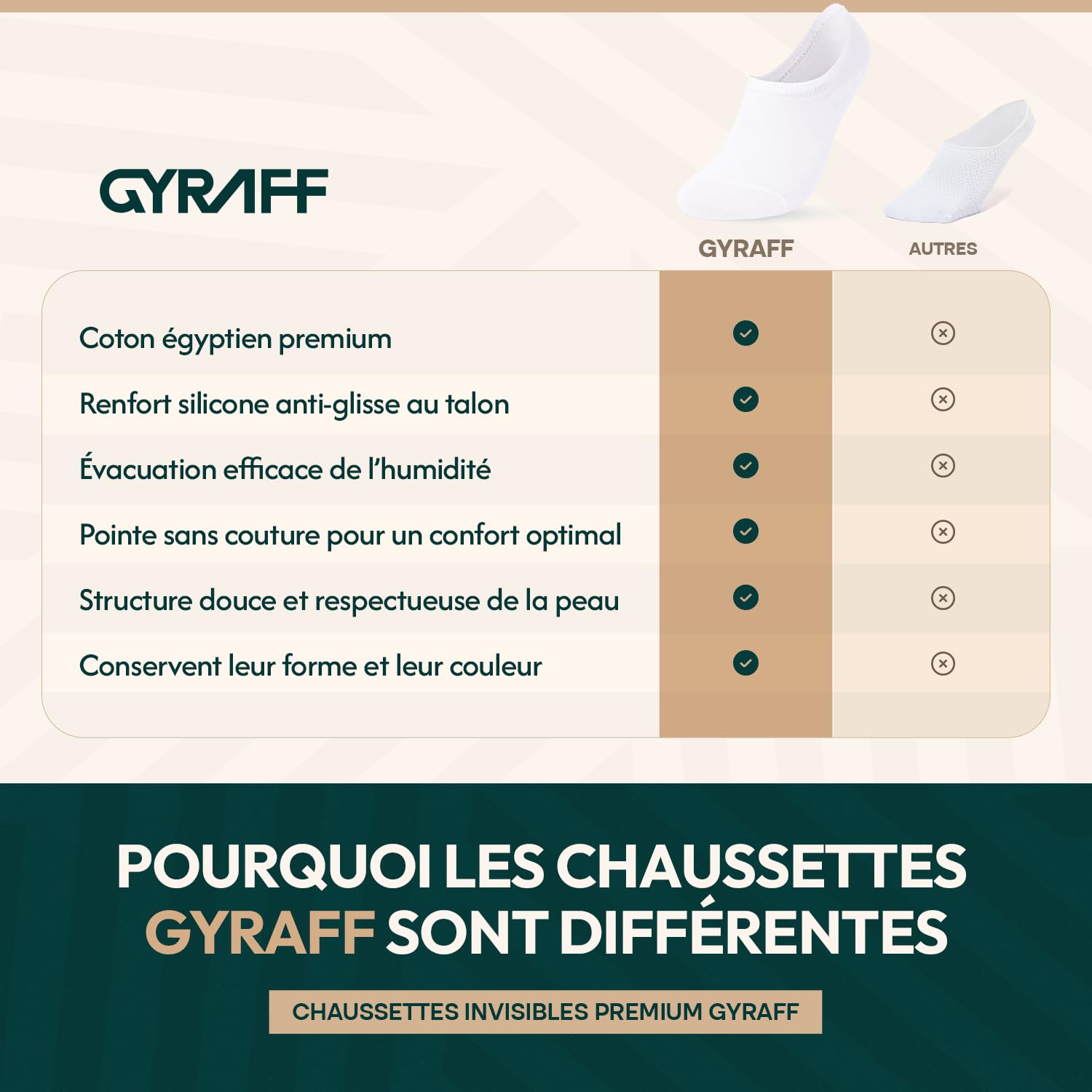 Chaussettes invisibles Premium en coton égyptien | Lot de 6 | Socquettes basses Antidéparantes | Anti transpiration | Douces & résistantes | Homme Femme | 35-38, 39-42, 43-46 | Blanches Noires