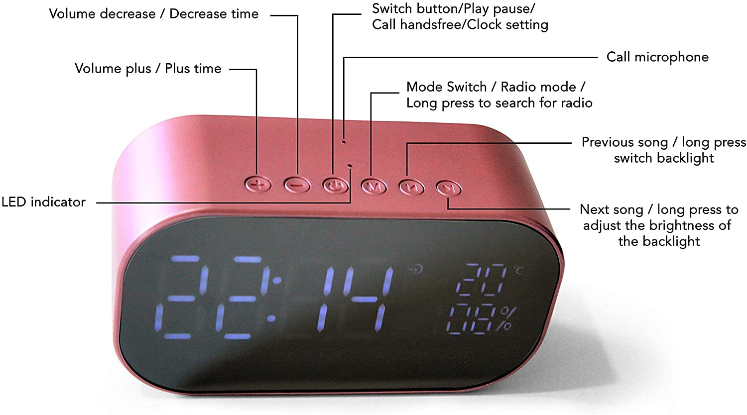 Réveil Horloge Haut-Haut-Chambre Horlge de Chevet avec Dual USB Chargement des Haut-parleurs stéréo Pilote à Double 3W, Radio FM, 4.2, AUX TF Carte, Dimmable, Snooze, Thermomètre.
