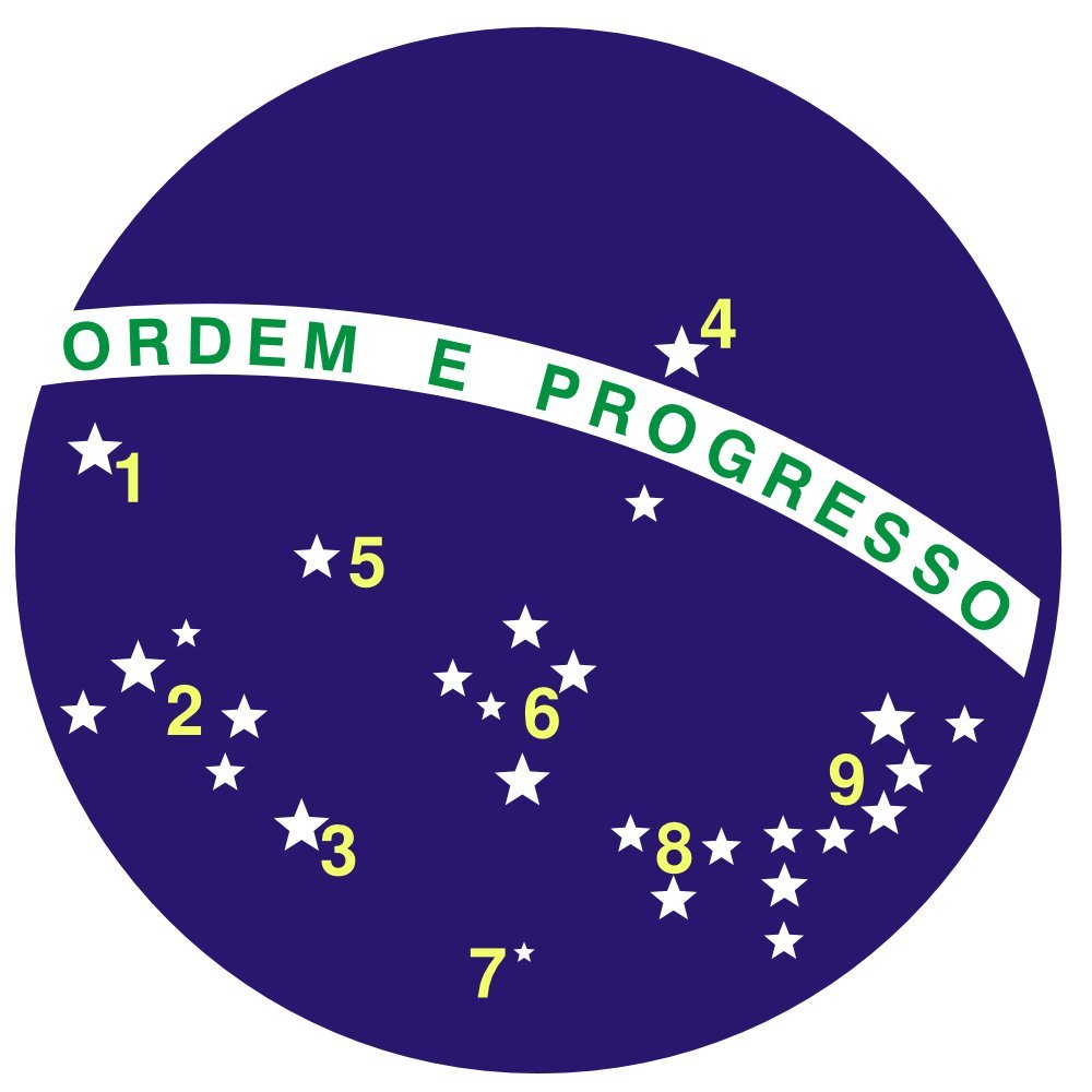 Drapeau Brésil étoiles 120x120 cm idéal pour décorer votre salon de passionné