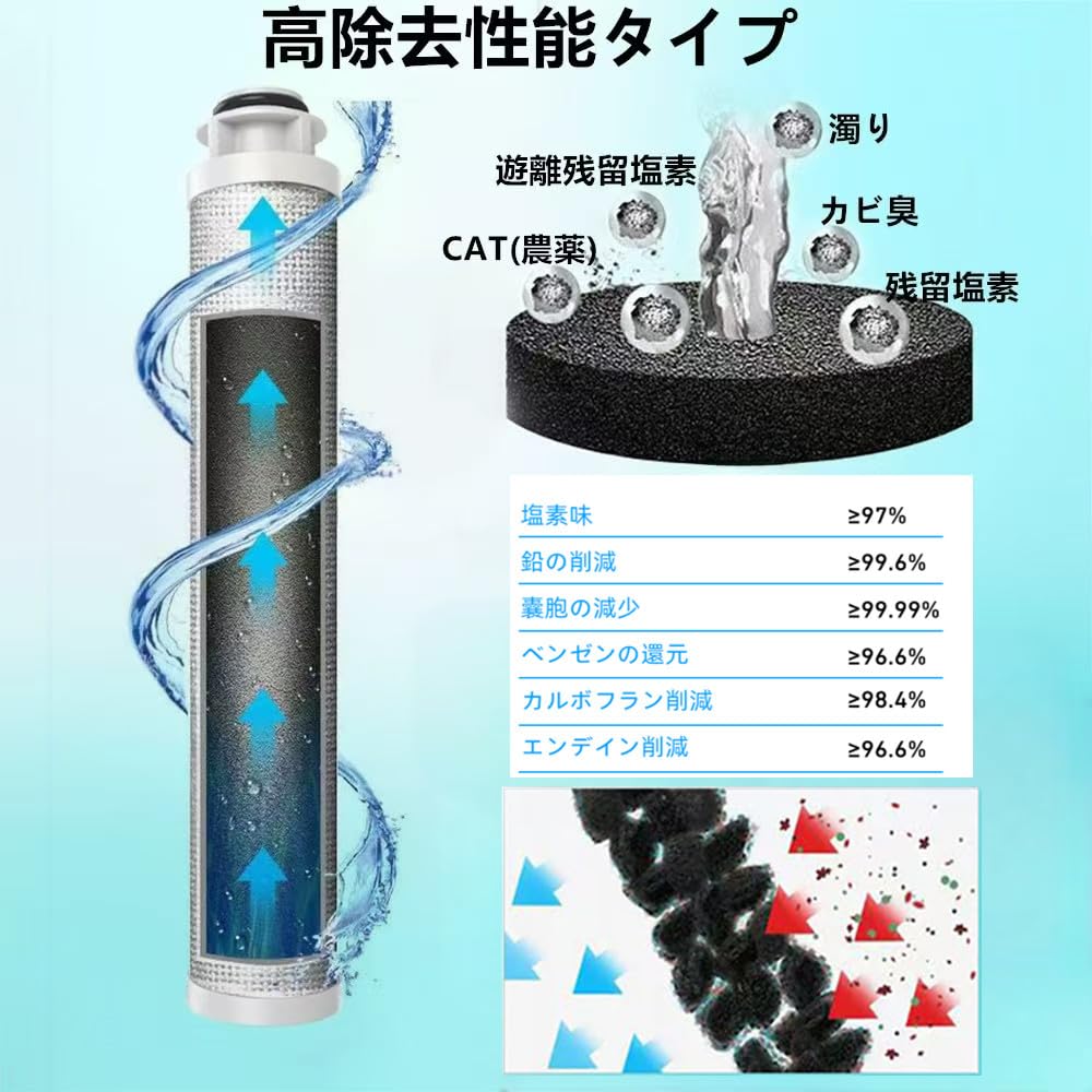 Amazon | 【Amazon.co.jp限定】【JC0036UG 】浄水器用カートリッジ
