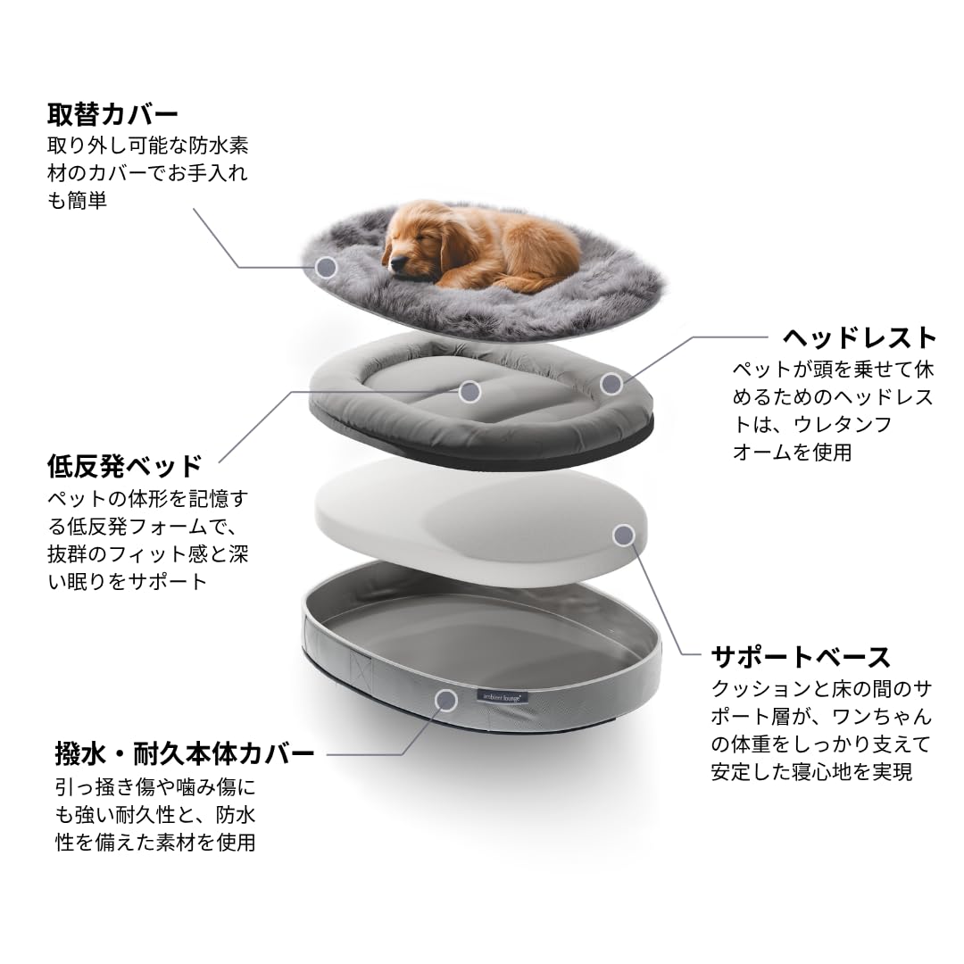 Amazon | ペットベッド 日本製 洗える 撥水 低反発クッション 犬猫兼用