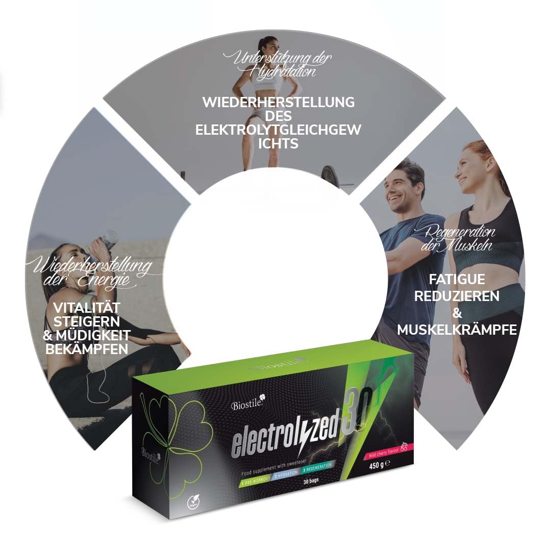 Electrolyzed30 – 30 Beutel | Elektrolyte, Hydration & schnelle Regeneration mit Vitaminen & Mineralstoffen