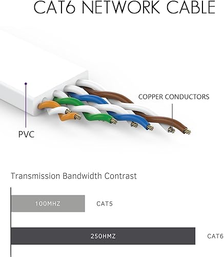 Miniatura 9 de Comtelek Cable Ethernet plano Cat6 de 200 pies con clips de cable, cable de conexión Ethernet Rj45 Cat 6, cable de red delgado, cable de computadora