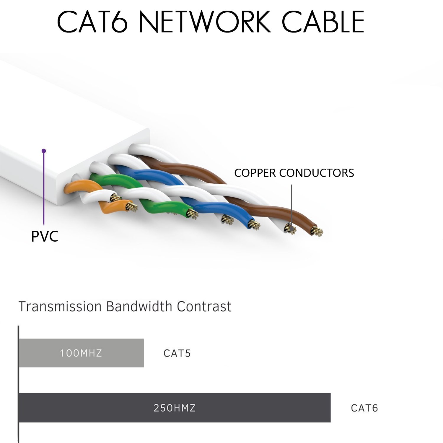 Cat 6 Ethernet Cable 25 FT Flat Internet Network Cables with Cable Clips Short Cat6 Ethernet Patch Cable with Snagless Rj45 Connectors White Computer LAN Cable(25FT)…