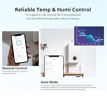 SONOFF THR320D 20A Intelligent Temperature and Humidity Monitoring Switch Compatible with Alexa, Google Home, RJ9 4P4C Interface