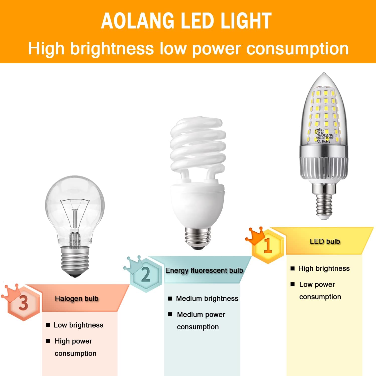 E12 LED Candelabra Bulb, 12W LED Candle Bulbs,100-Watt Light Bulbs Equivalent, Daylight White 6000K Chandelier Bulbs, E12 Candelabra Base, 85V-265V, 1200Lumens, Non-Dimmable (4 Pack)