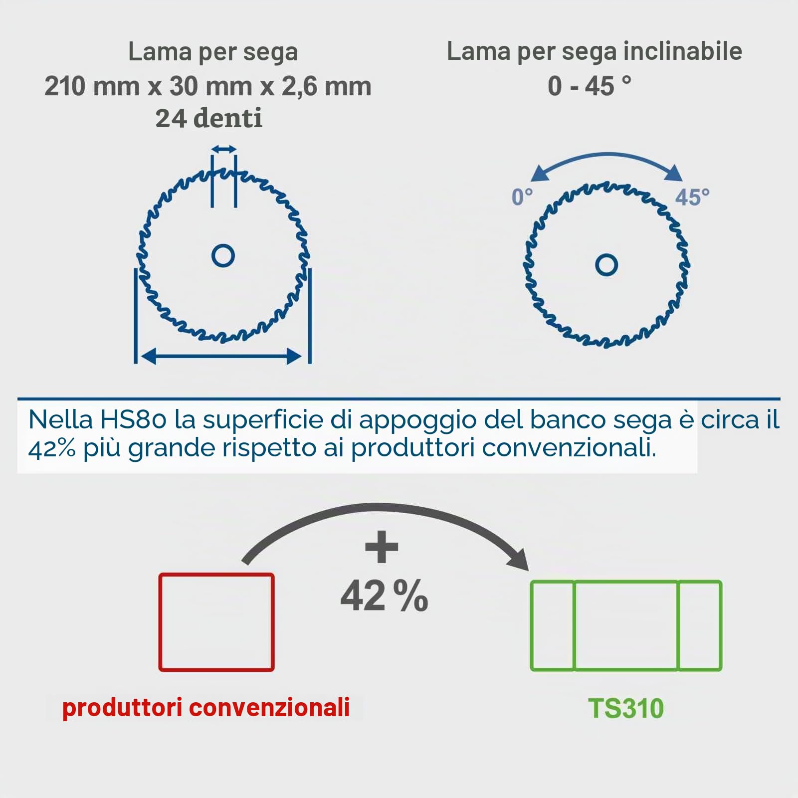 Scheppach tavolo circolare sega HS80 1, 20 kW 230 V 50 hz, 5901302901