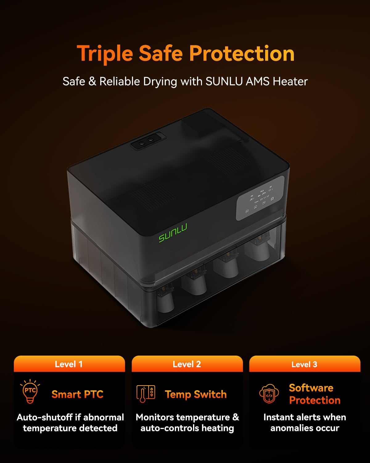 SUNLU Ufficiale AMS Heater, Asciugatura e Stampa Simultanea, Asciugatore per filamenti per stampante 3D per AMS Gen 1, Controllo Umidità Intelligente, 70°C in 20 Min, Capacità 4 Bobine