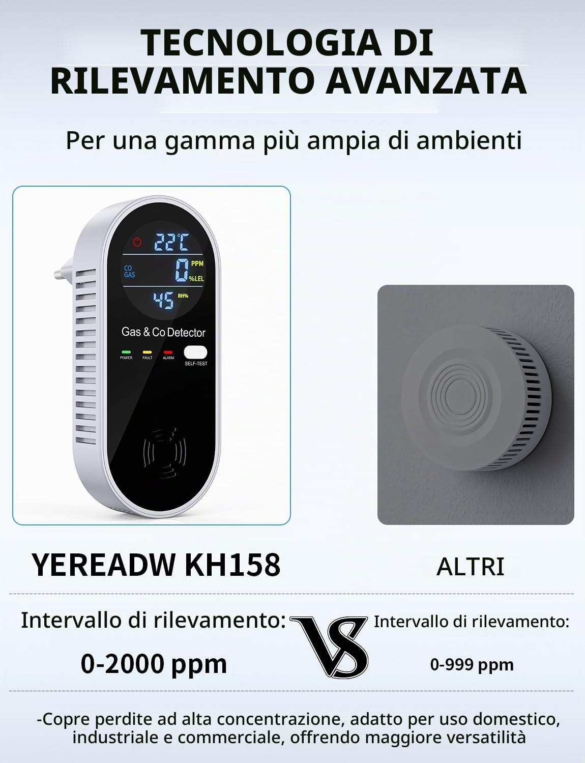 Rilevatore Monossido di Carbonio & Rilevatore Gas 4-in-1, Plug-and-Play senza danneggiare il muro, con allarme acustico e visivo – Per soggiorno, cucina, garage, fabbrica e cantiere – 4-in-1 – YEREADW