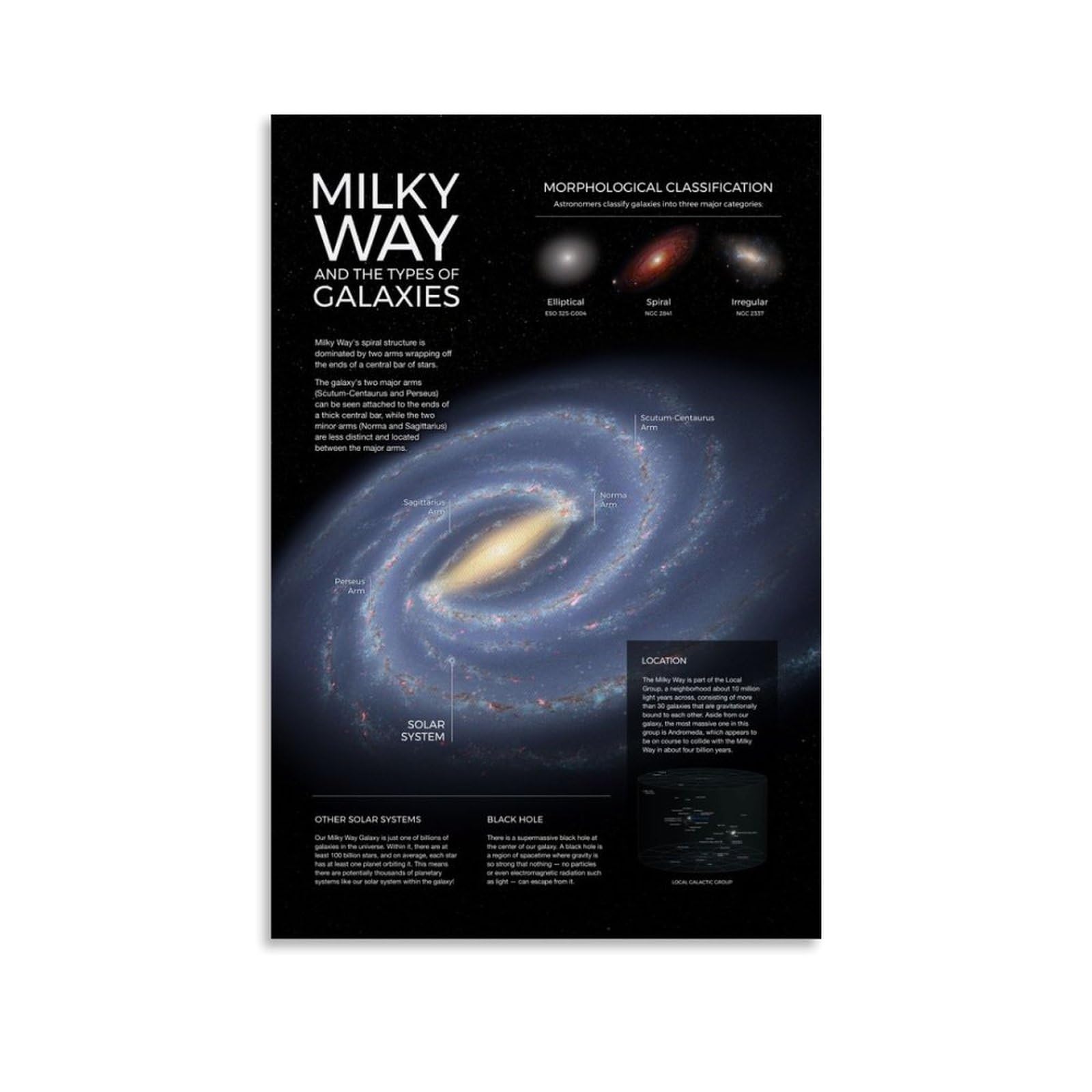 Papient Unframe-Milky Way Infographic Milky Way Infographic Space Poster Office Room Decor Cosmic Starry Sky Wall Art Posters For Wall Decoration 12X18inch(30X45cm)