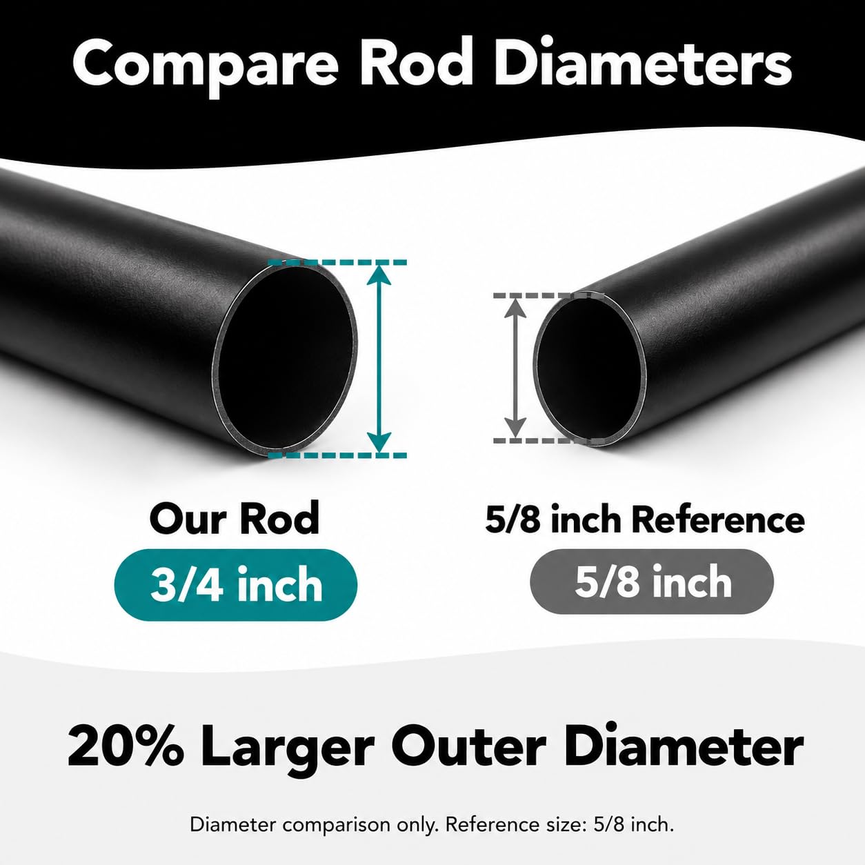 Adjustable Curtain Rod - 28-84 Inch Black -4 Adjustable Curtain Rod - 28-84 Inch Black -4