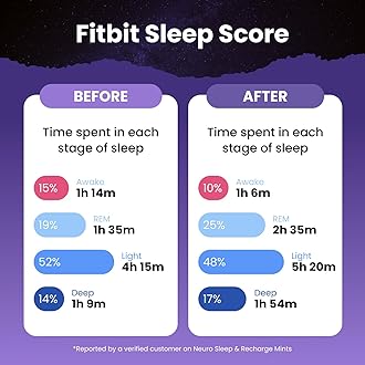 Neuro Sleep & Recharge Meltaway Mints - Contains Melatonin 1 mg, Chamomile & Elderberry - Travel Aid for Nighttime Relaxation & Healthy Sleep Cycle - Mixed Berry, 72 ct