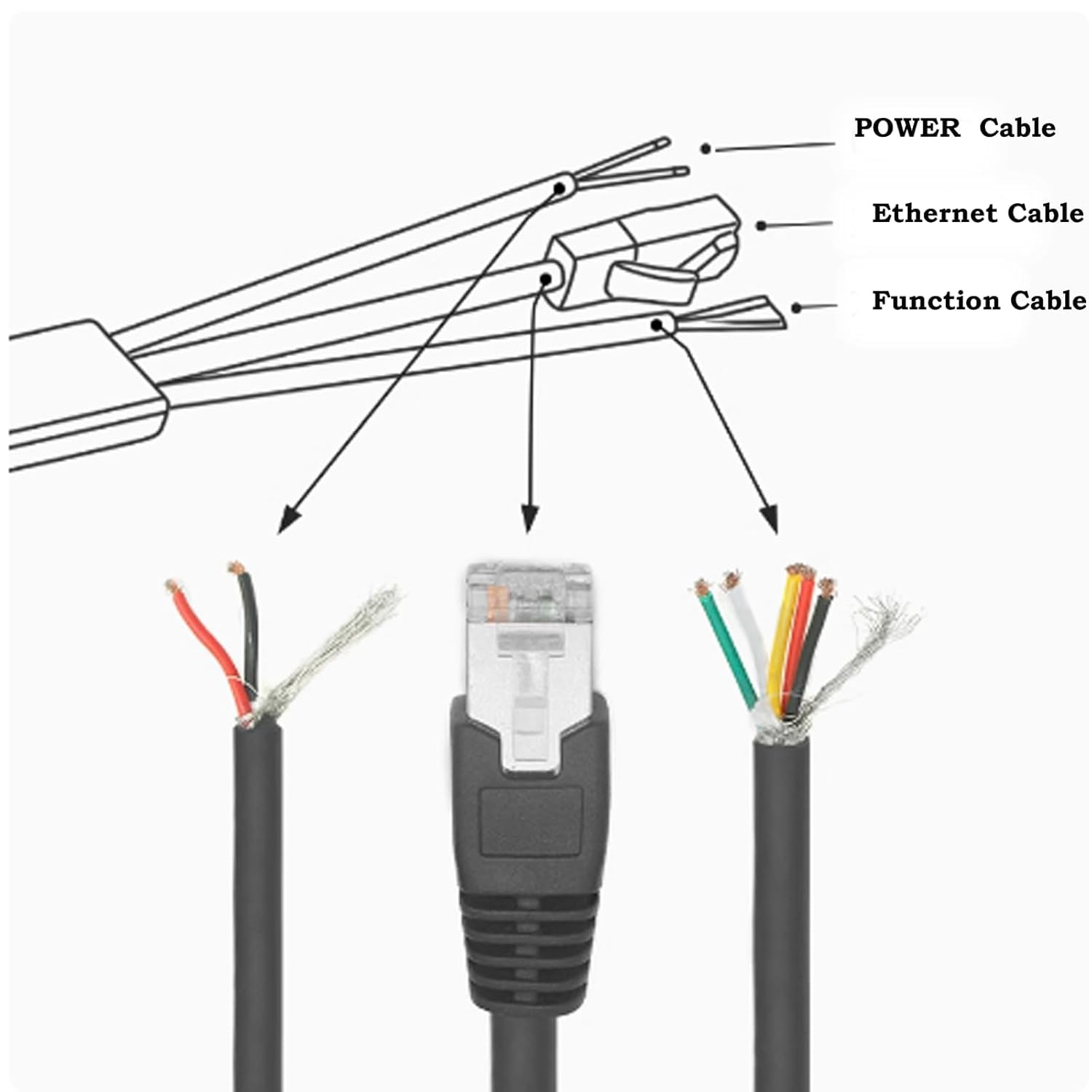 Eonvic Aviation Plug M12 12 Pin Female to RJ45+XT30+ Open 3 Way Power Signal and Data Transfer Cable for DJI Livox LiDAR Mid-360 Mid-70 25cm