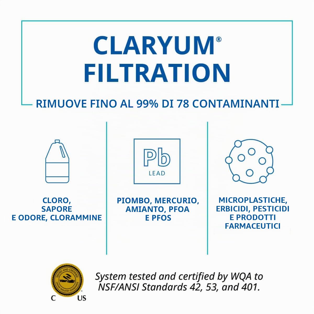 Aquasana OptimH2O - Sistema di filtraggio dell'acqua per tutta la casa, riduce il 99% di piombo e cisti, 98% PFOA e PFOS, con prefiltro e filtro UV