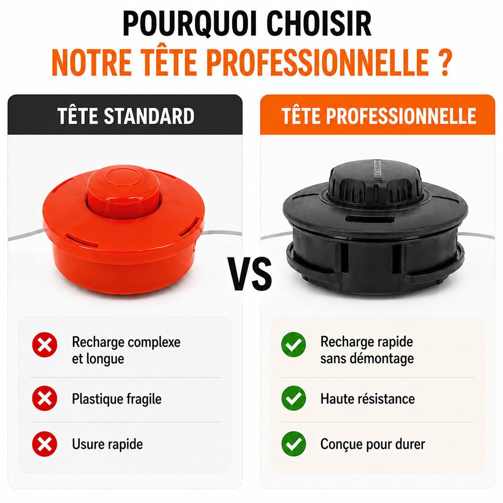 Tête fil professionnelle pour débroussailleuse et multifonction 4 en 1