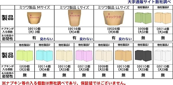 ミツワ 強力防臭袋 チャック付きサニタリーボックス消臭袋 Mサイズ ナチュラル 30枚 国産 - 4