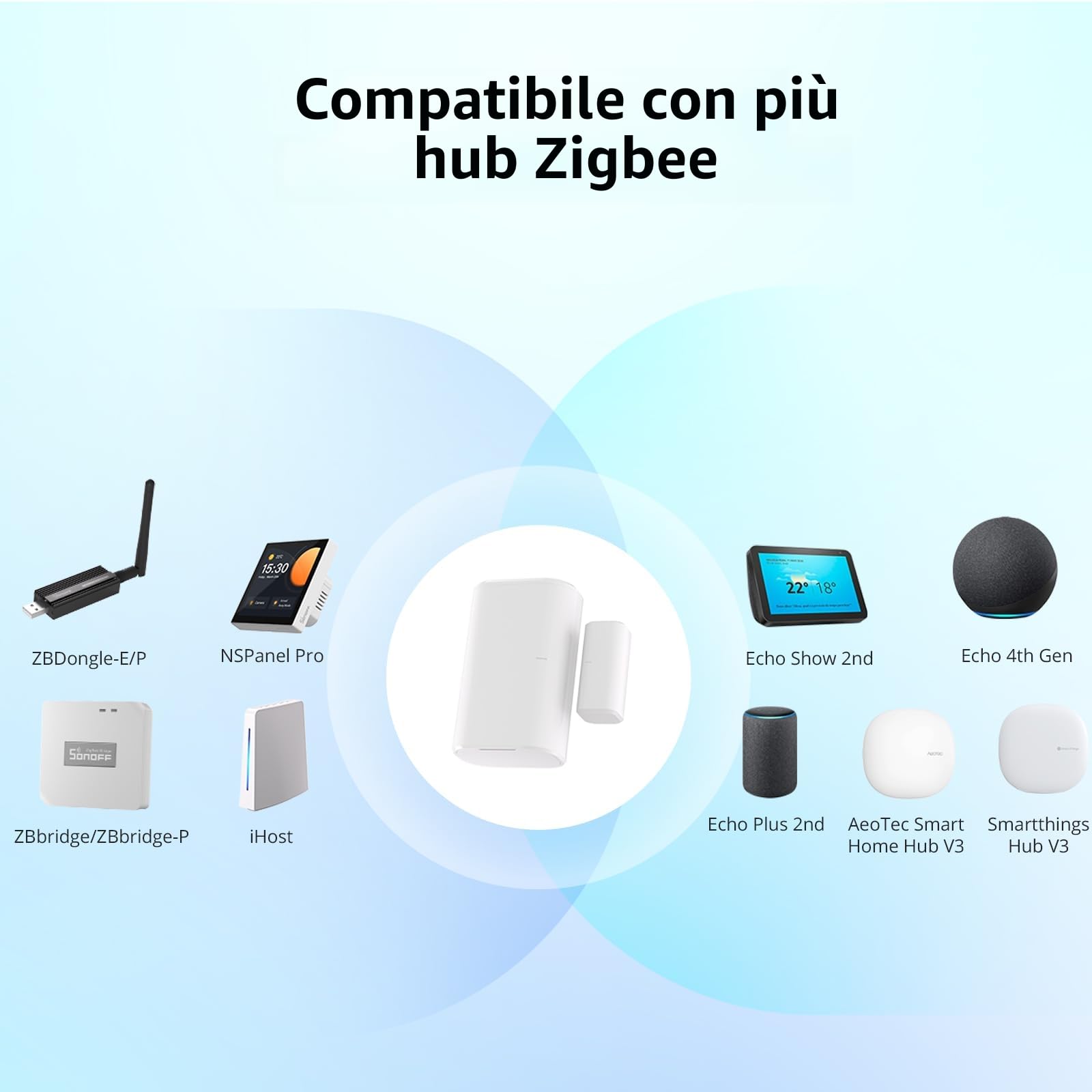 SONOFF SNZB-04P Sensore per porte e finestre Zigbee 2 Stuck, sistema di allarme intelligente per porte e finestre,richiede Zigbee Hub,compatibile con Alexa e Google Assistant，scene intelligenti