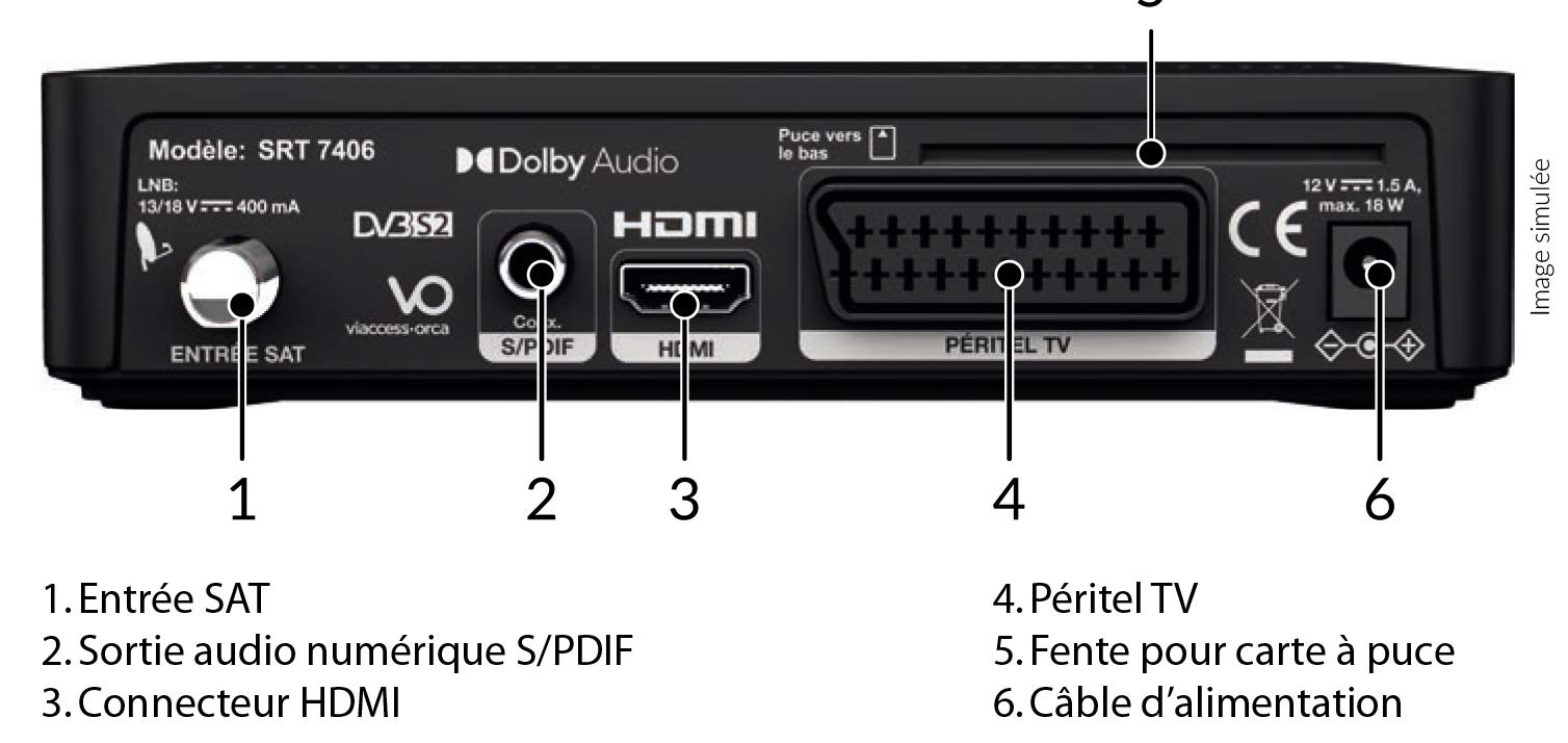 Strong SRT7406 TNTSAT HD, DVB-S2, pour recevoir la TNT par Satellite, Carte TNTSAT valable 4 Ans Incluse, HDMI, Péritel, Spdif, USB, Compatible Alimentation 12 V (Non fournie)