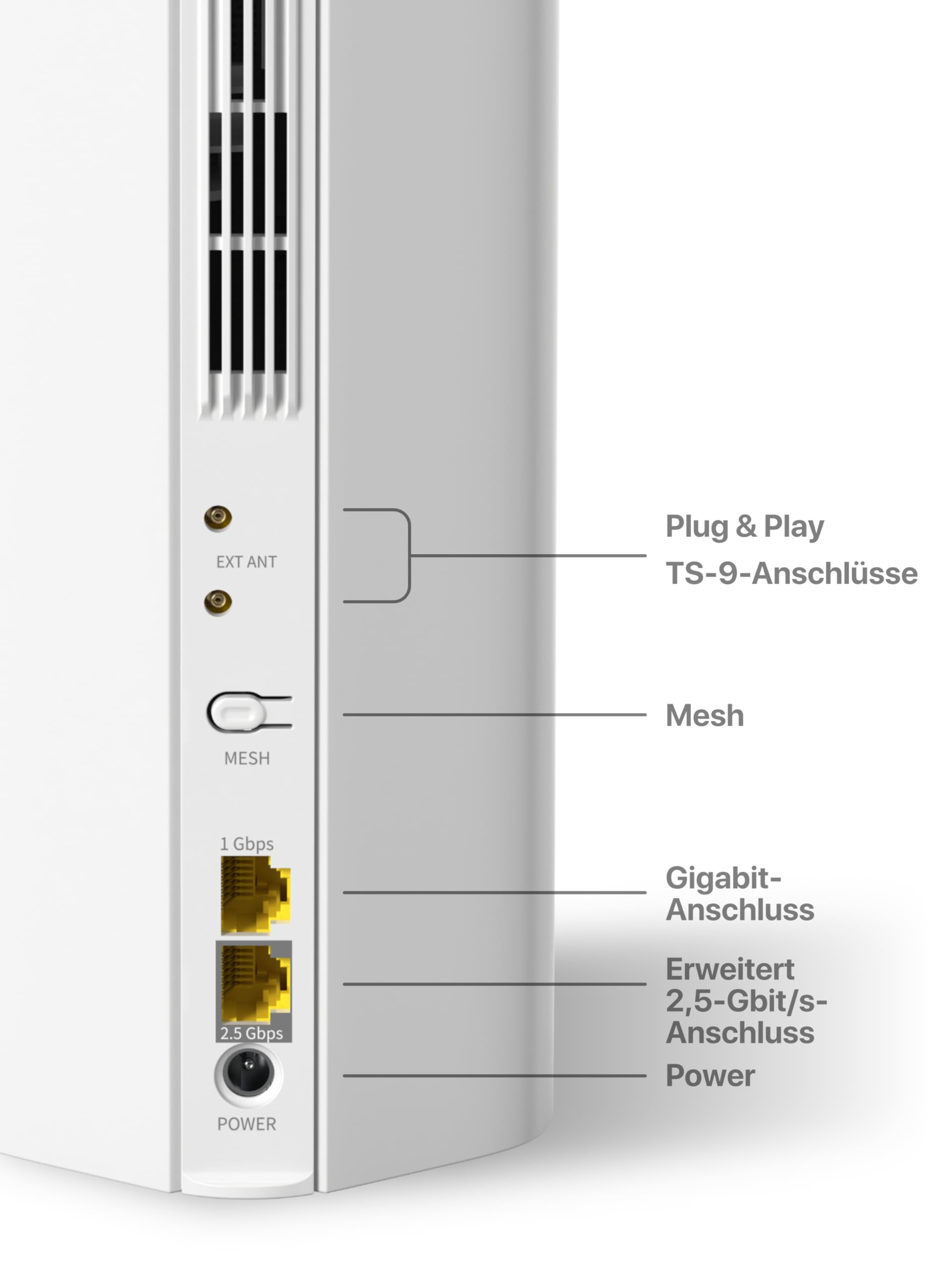 Tenda 5G06 5G Router SIM-Karte, Automatischer Dual-SIM-Wechsel, AX3000 Dual Band WiFi 6, 2.5G LAN/WAN Port, Mesh WiFi+, VPN & WPA3, Web- und APP-Verwaltung, Plug-and-Play