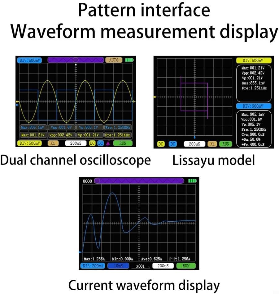 Examples of waveform measurement displays on the oscilloscope