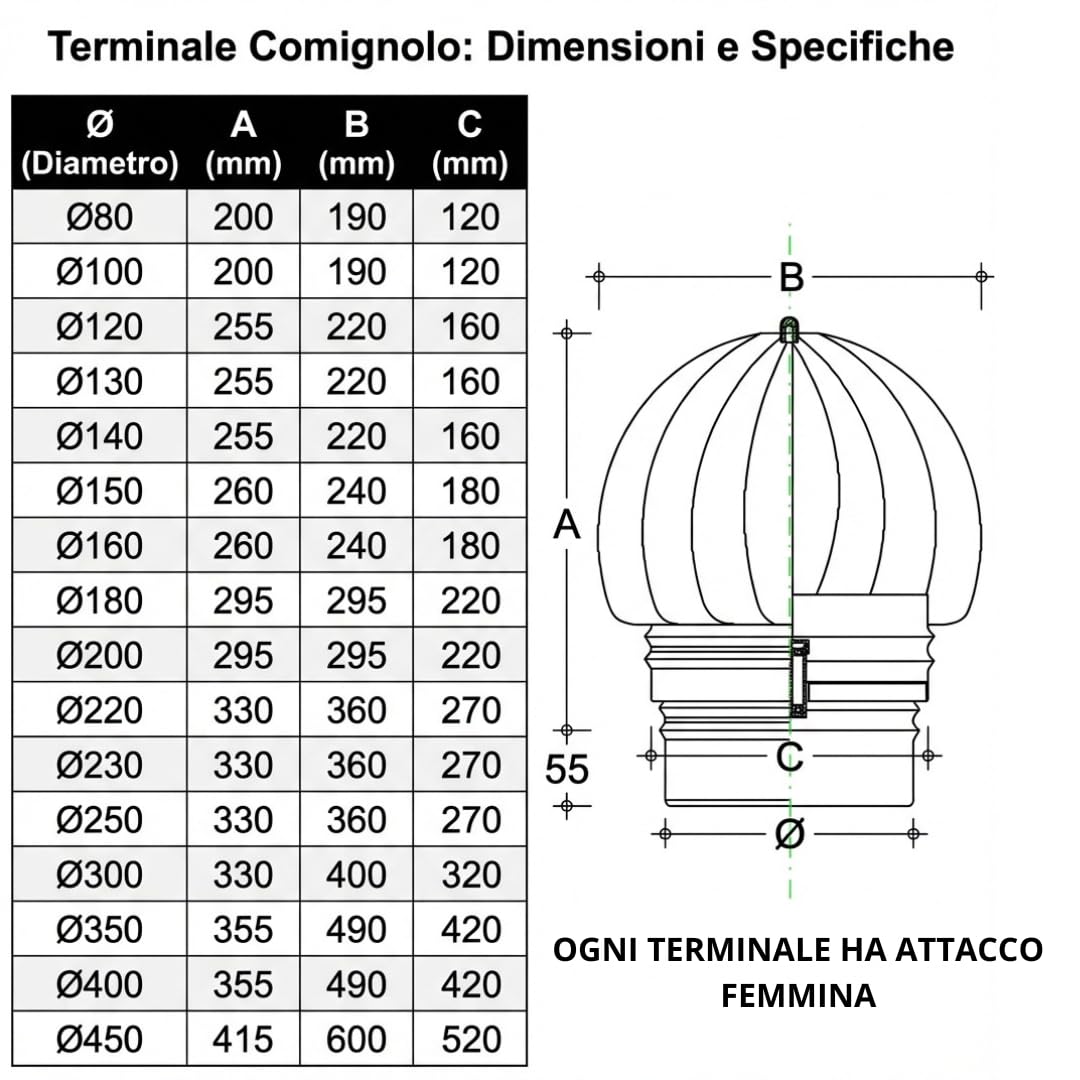 MAKA Comignolo Antivento Rotante, Terminale Eolico Girevole in Acciaio Zincato per Canna Fumaria, Camino, Stufa Legna e Pellet, Tiraggio Naturale e Protezione Pioggia (Zincato, Ø 200 mm)