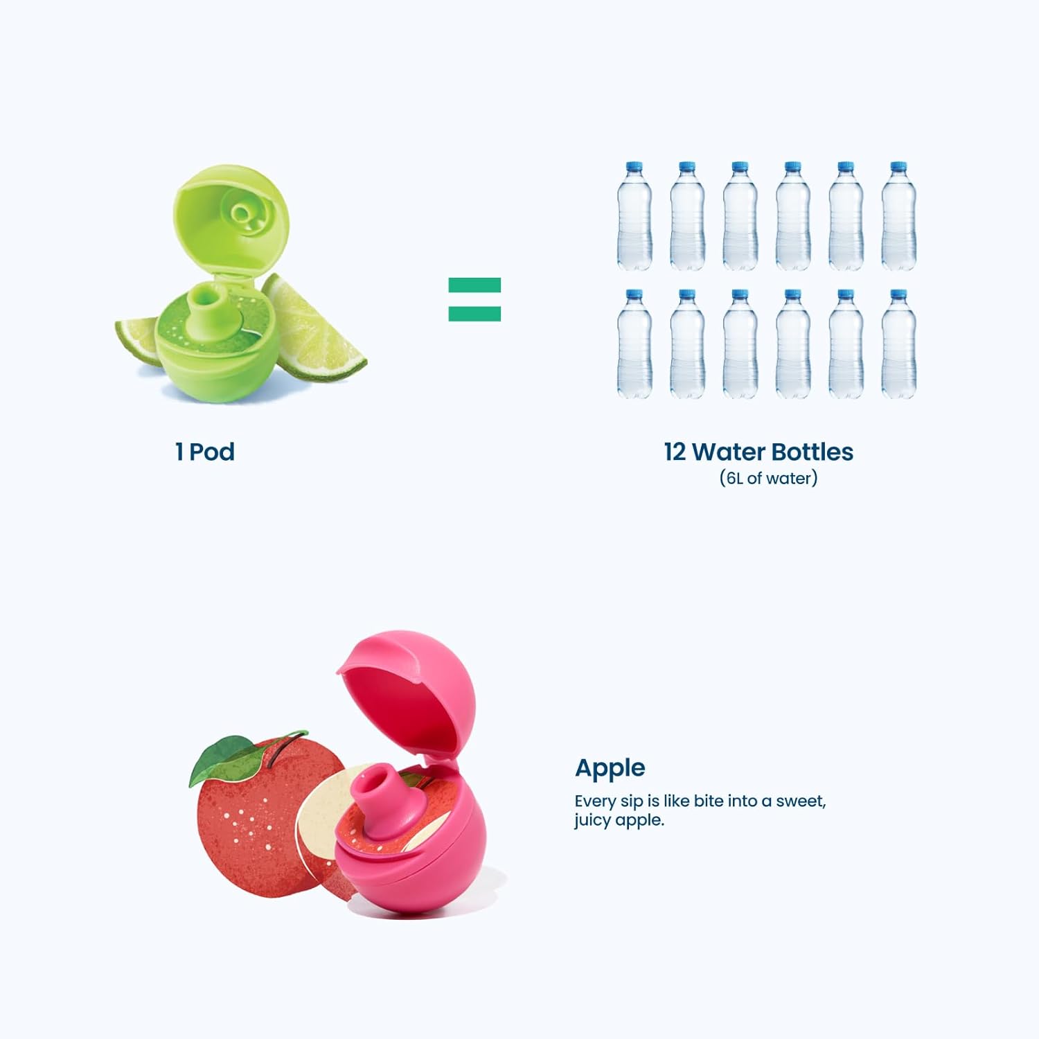 18oz Stainless Steel Air Water Bottle with 1 Straw & Refresher ScentSip Apple Flavor Pods - Image 6