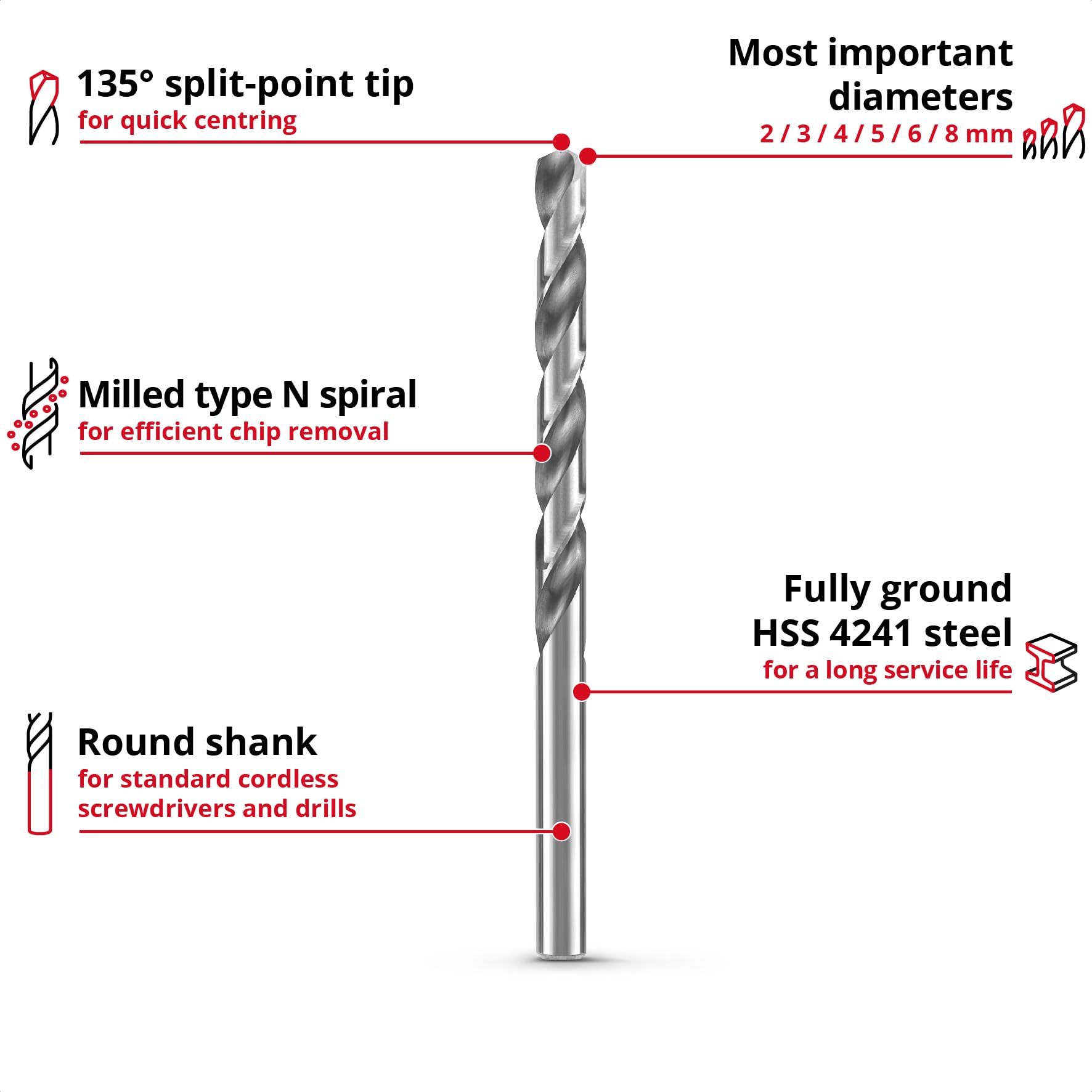 Original Einhell 6-Piece HSS-G Metal Drill Bit Set (HSS 4241 Steel, Highly Polished, 135° Split-Point Tip - Image 2
