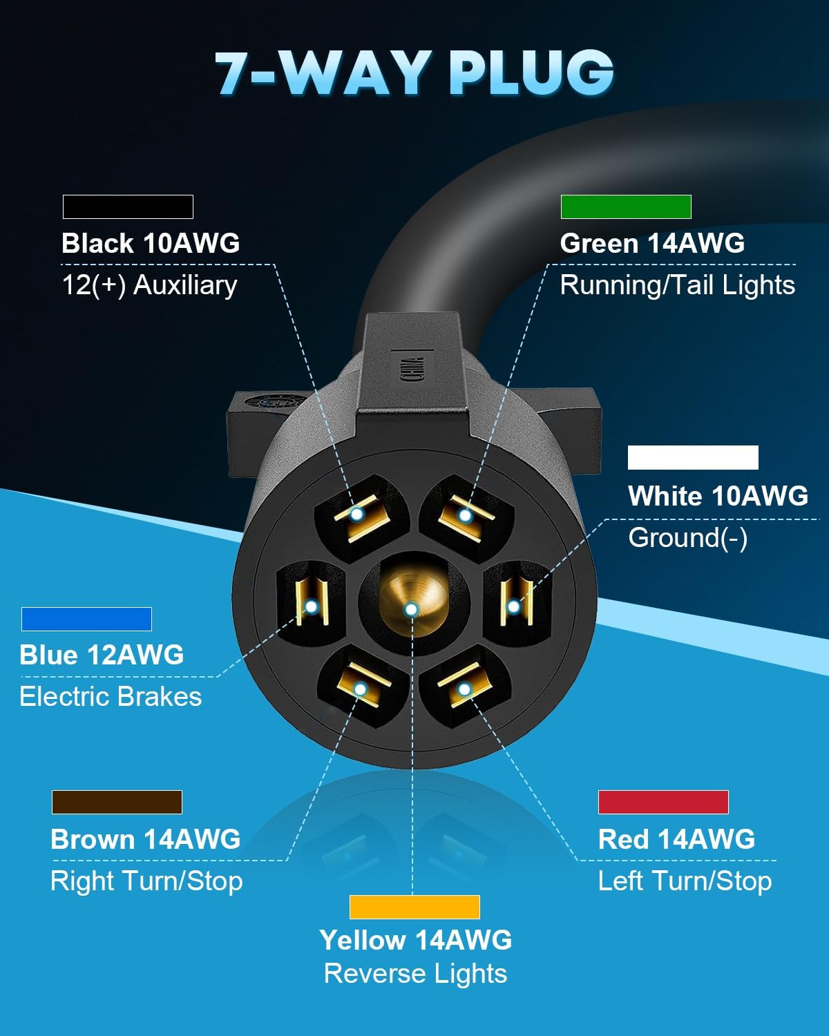 Kohree 7 Way Trailer Cord Plug, 7 Pin Trailer Wiring Harness Kit with Waterproof Junction Box, 8FT Heavy Duty 7 Wire Trailer Connector Cable with 12V Breakaway Switch & Plug Holder for RV Truck Camper