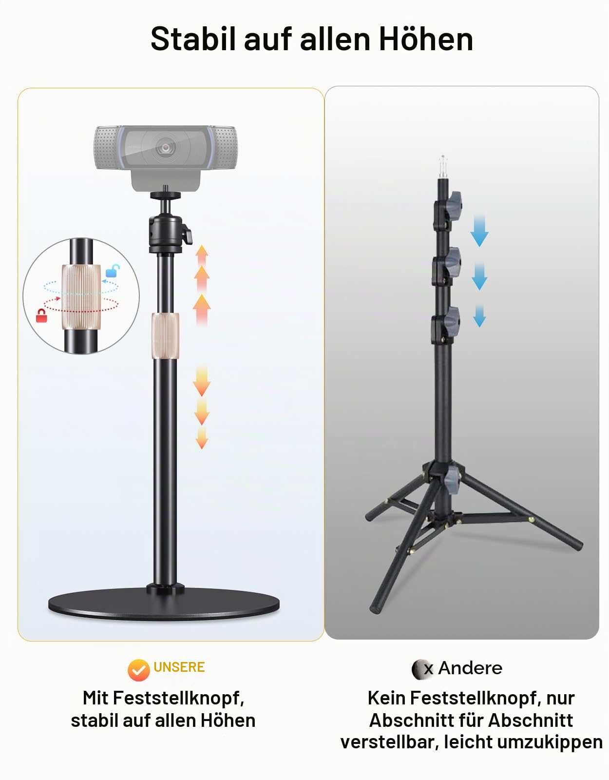 Webcam Stativ Ständer für Schreibtisch Höhenverstellbar & 360° Schwenkbar Kompatibel mit Logitech Webcam C922 C930e C920S C920 C615 C960 und BRIO und Anderen Geräten mit 1/4 Zoll Gewinde