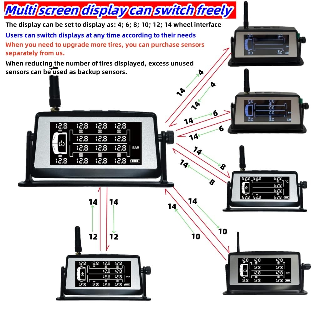 TPMS Avutrel Pro - Surveillance Pression Pneus 6 Roues Pour